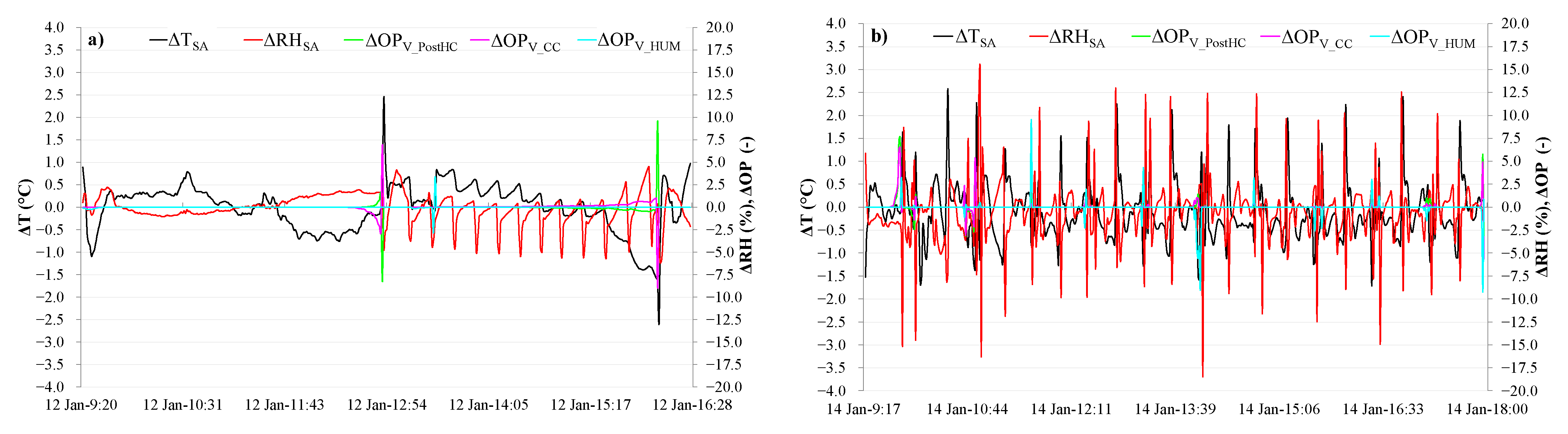 Energies 14 05362 g009a Energies 14 05362 g009a