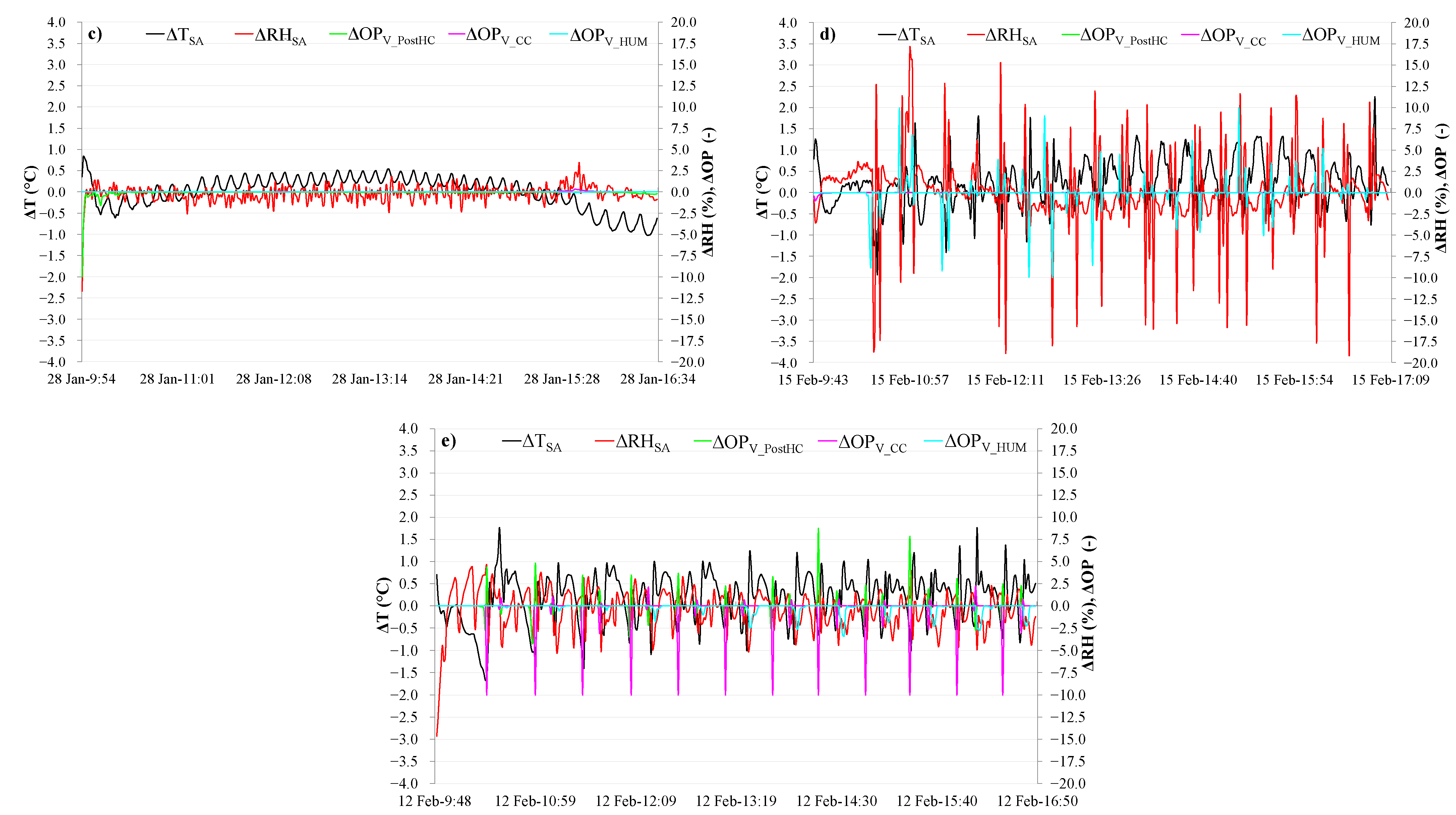 Energies 14 05362 g009b Energies 14 05362 g009b