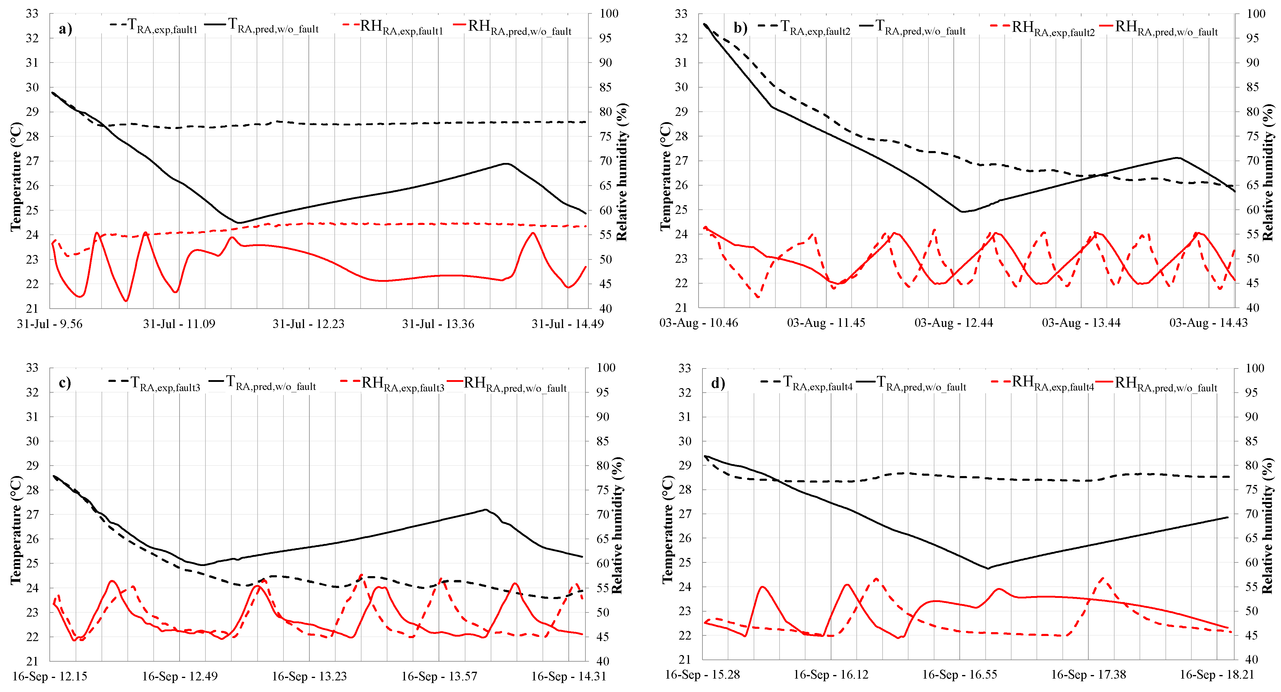 Energies 14 05362 g011a Energies 14 05362 g011a