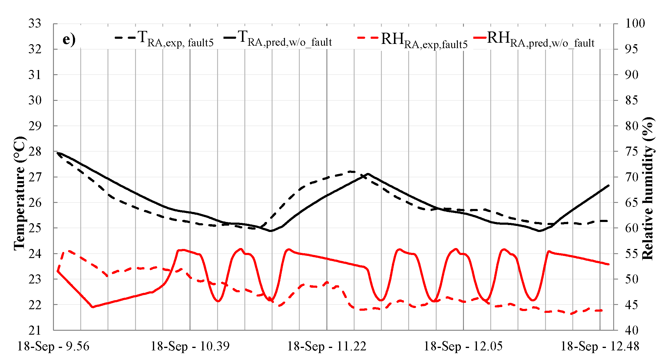 Energies 14 05362 g011b Energies 14 05362 g011b