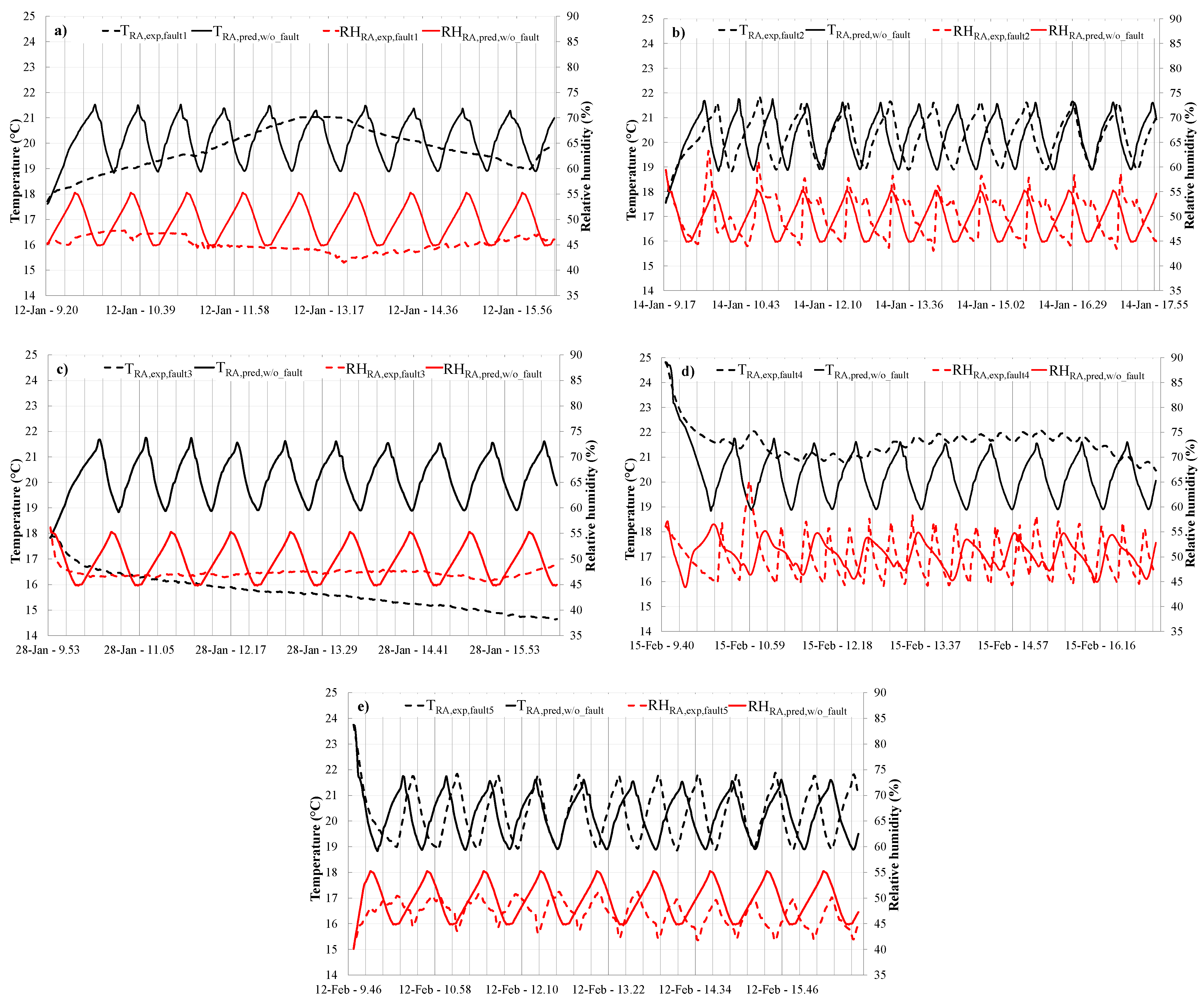 Energies 14 05362 g012 Energies 14 05362 g012
