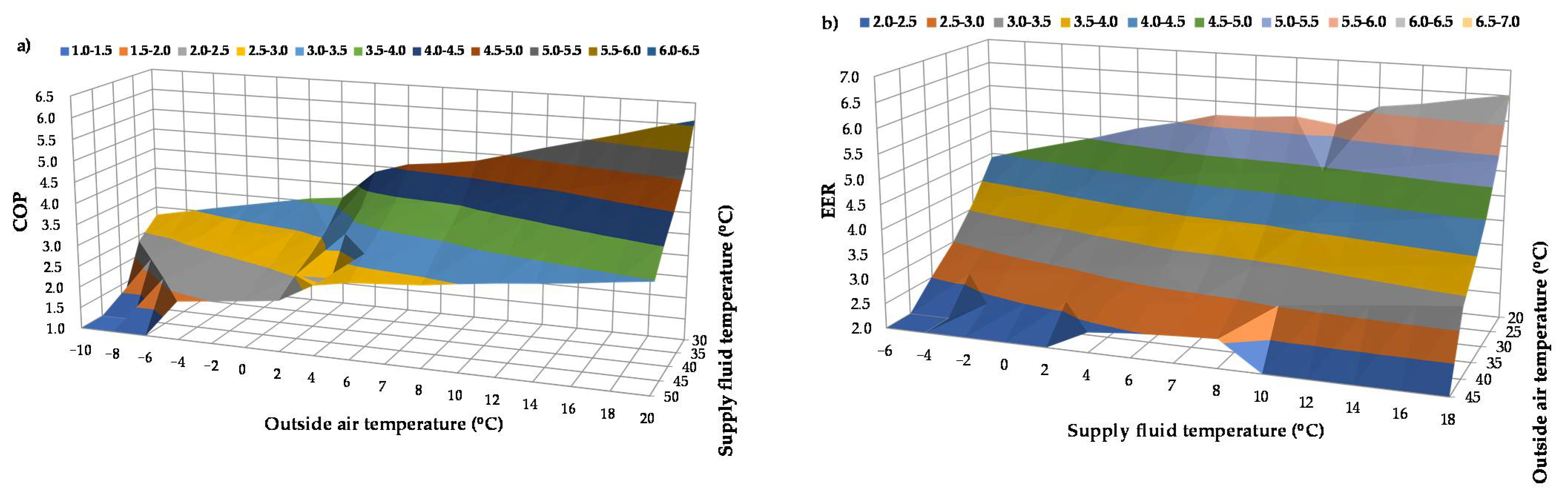 Energies 14 05362 g0a2 Energies 14 05362 g0a2