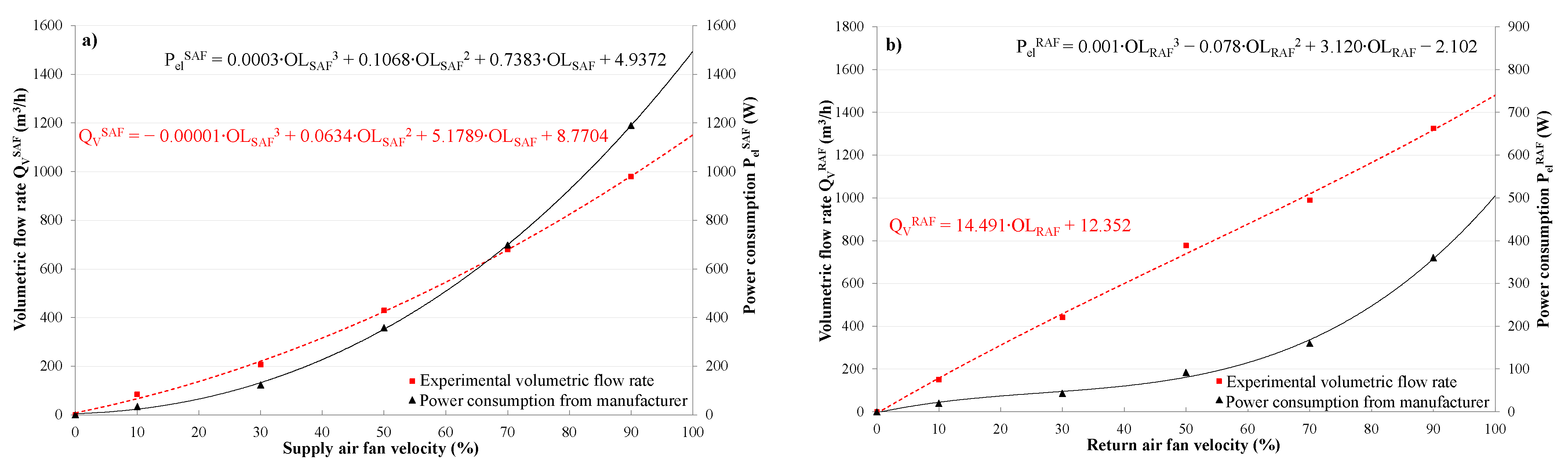 Energies 14 05362 g0a3 Energies 14 05362 g0a3