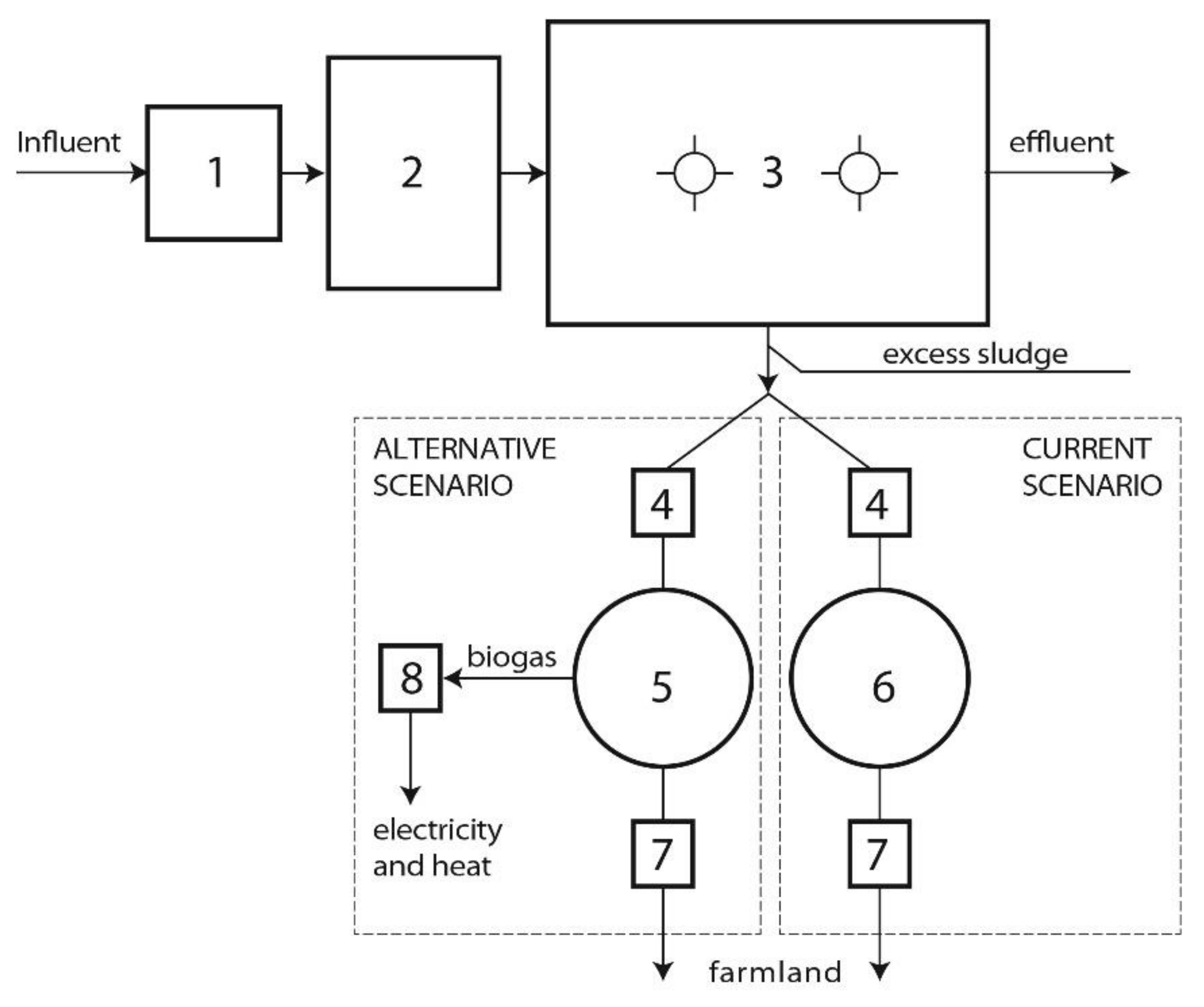 Energies 14 05366 g002 550