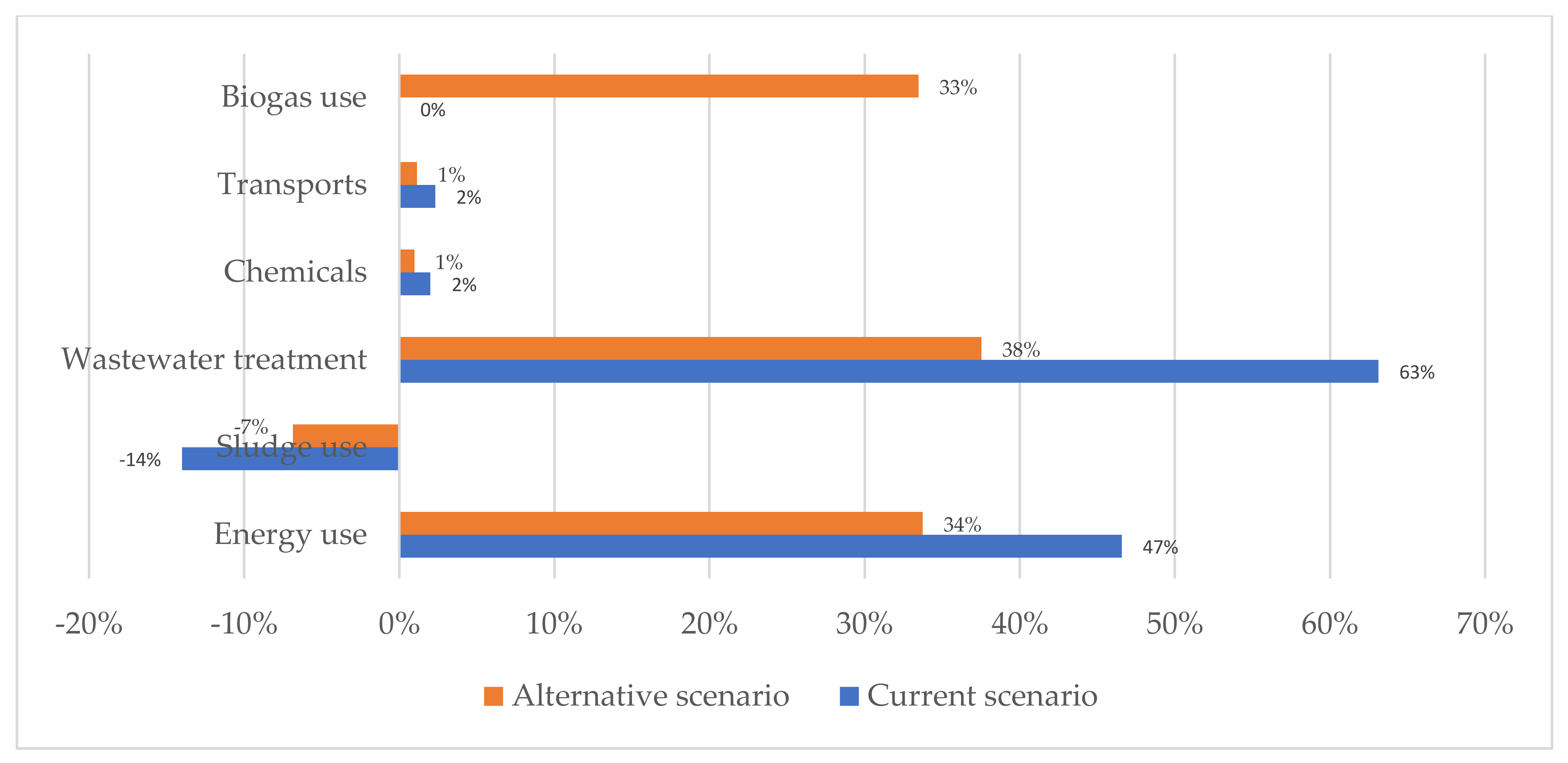 Energies 14 05366 g003 550