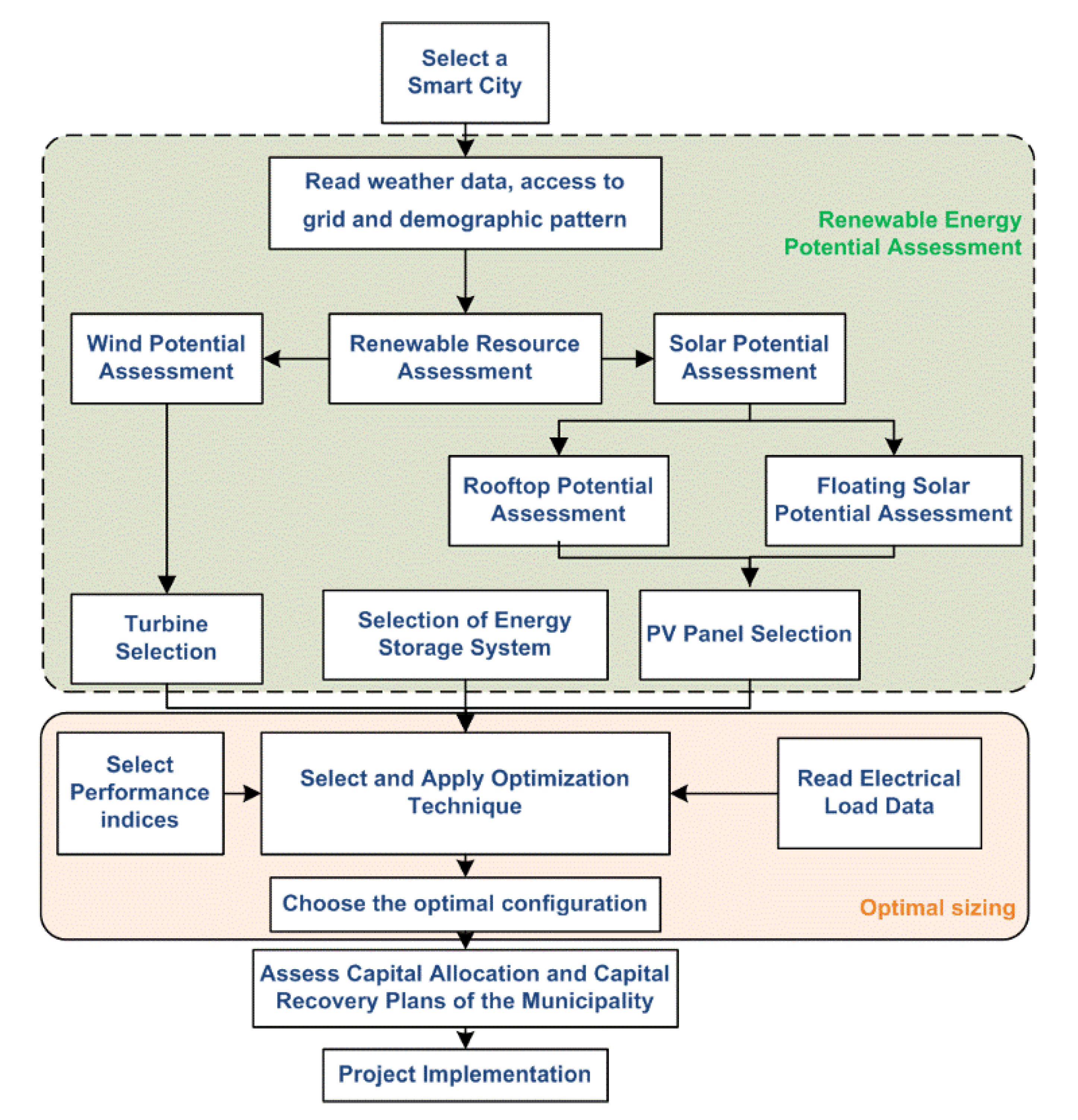 Energies 14 05368 g002