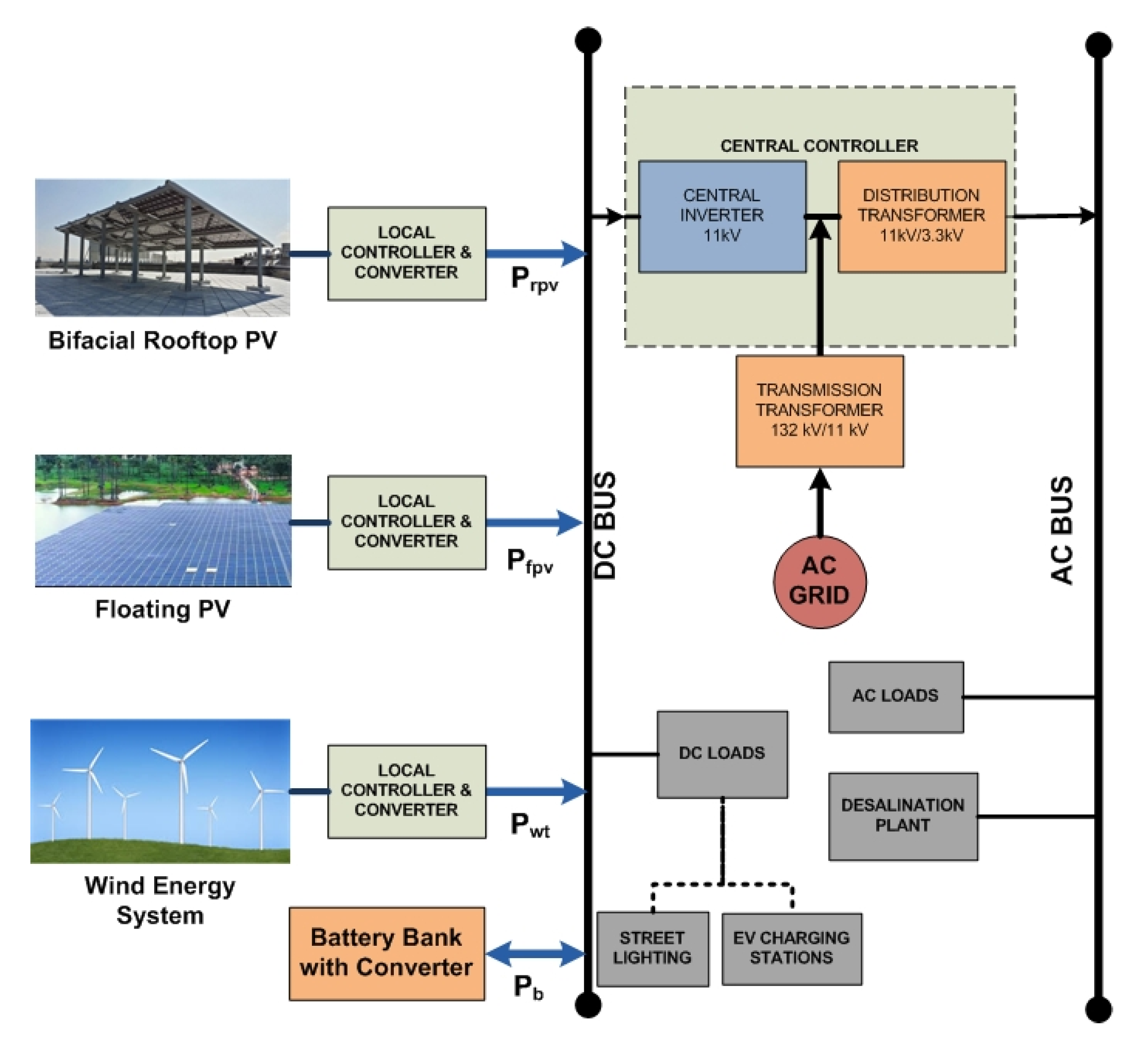 Energies 14 05368 g003
