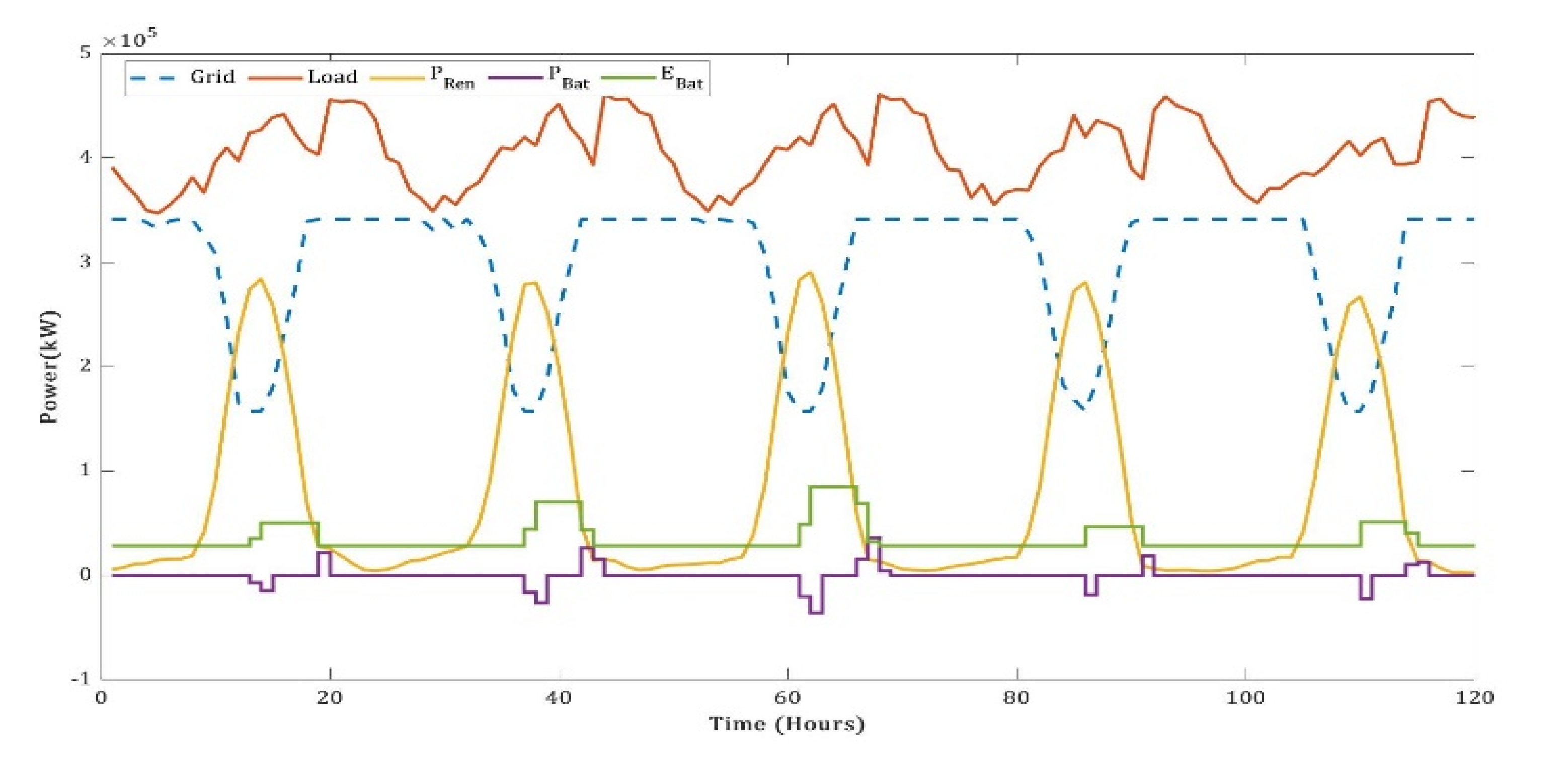 Energies 14 05368 g016
