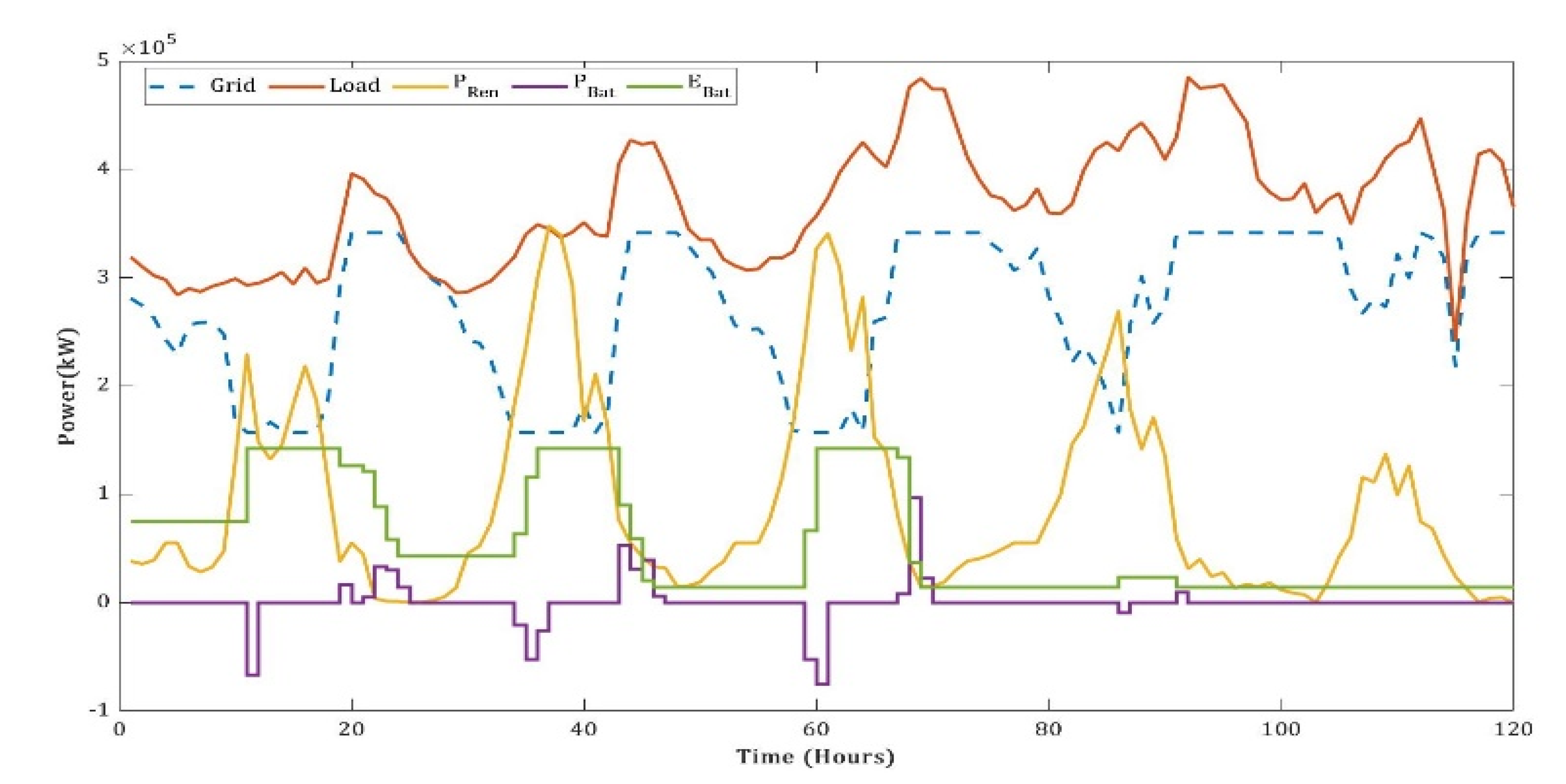 Energies 14 05368 g019