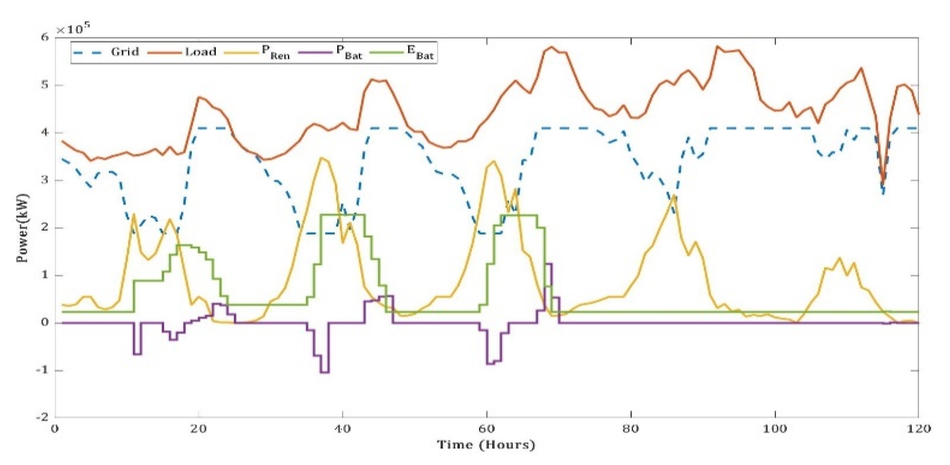 Energies 14 05368 g020