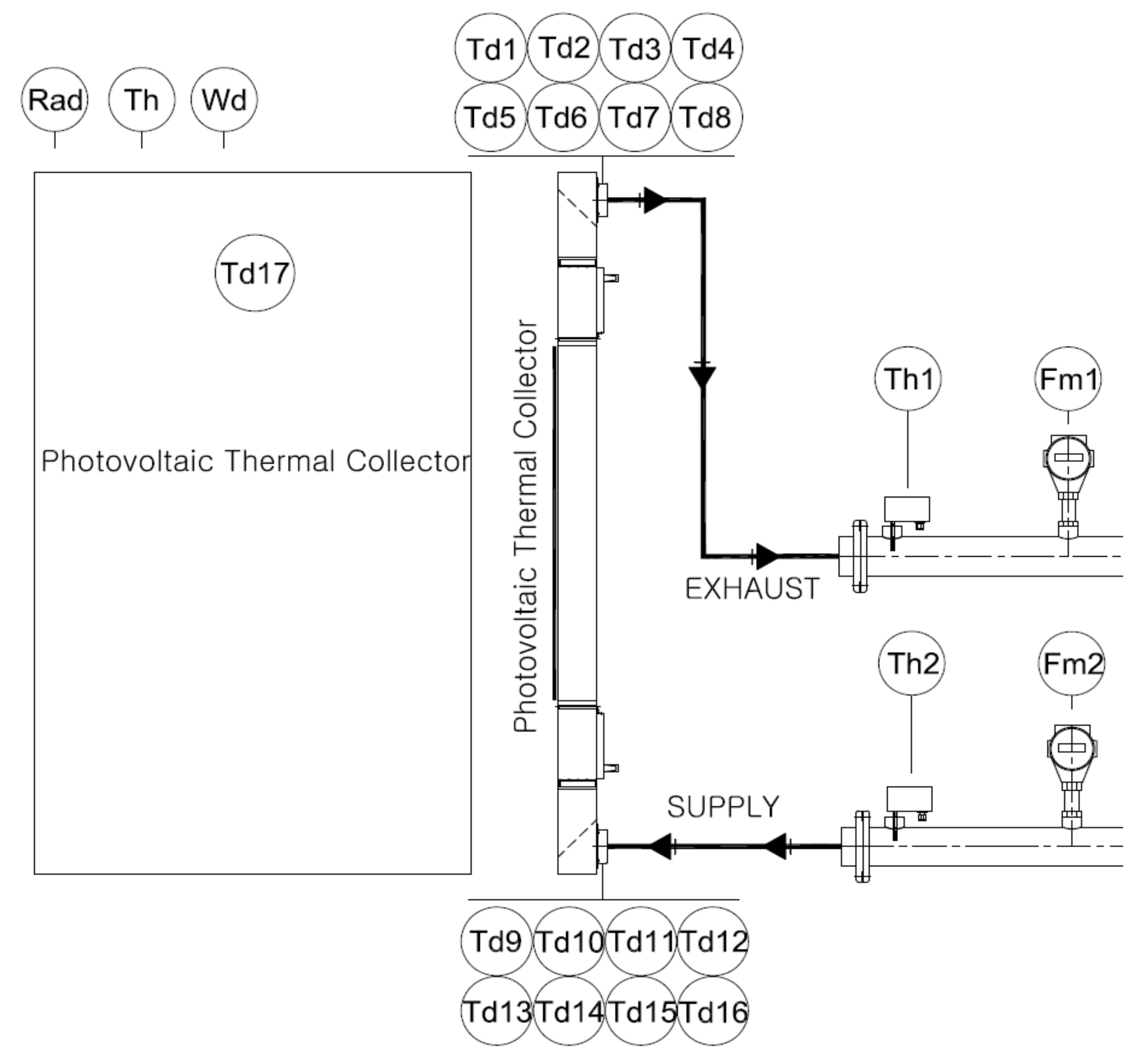 Energies 14 05372 g003
