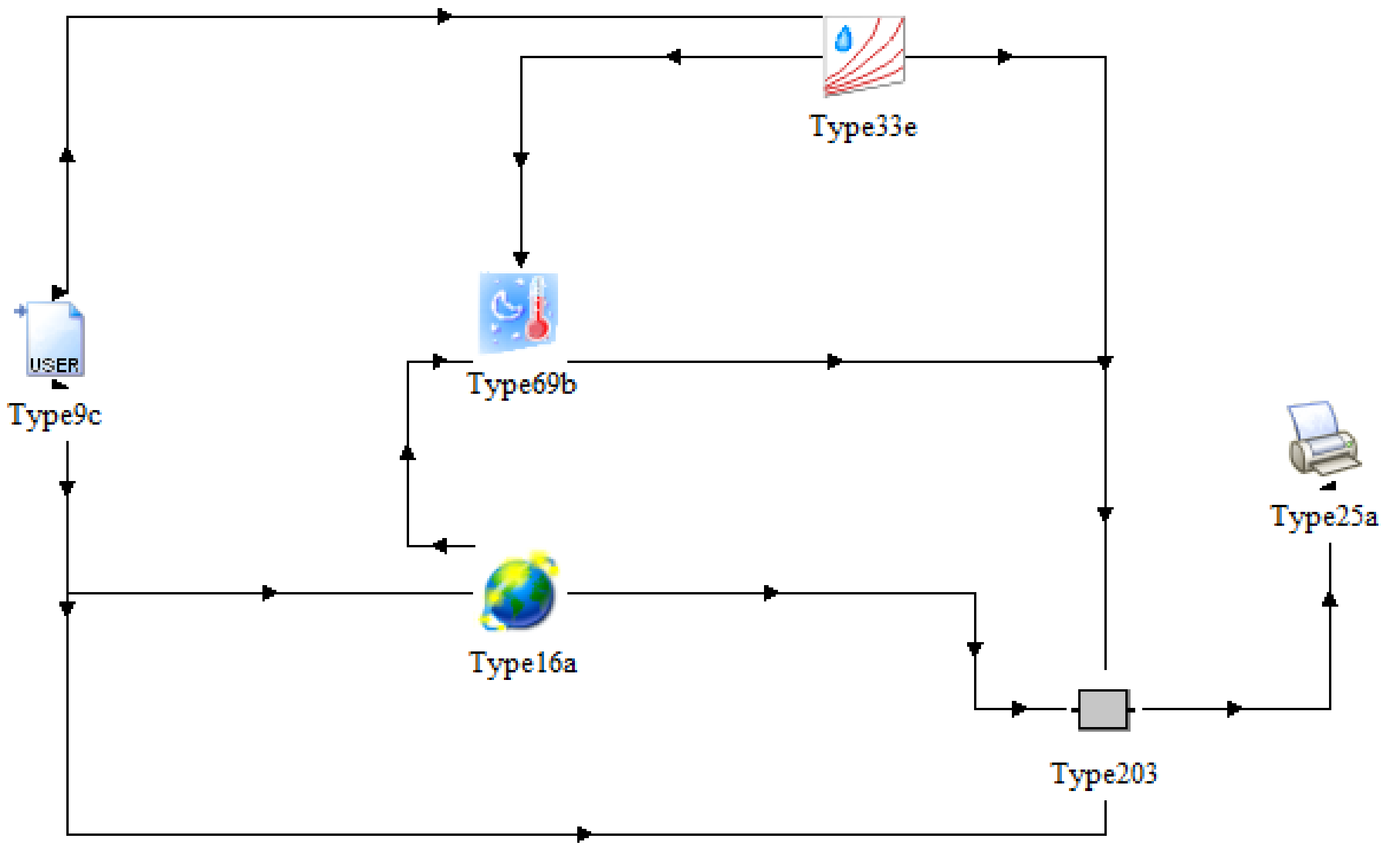 trnsys output elements trnsys output elements