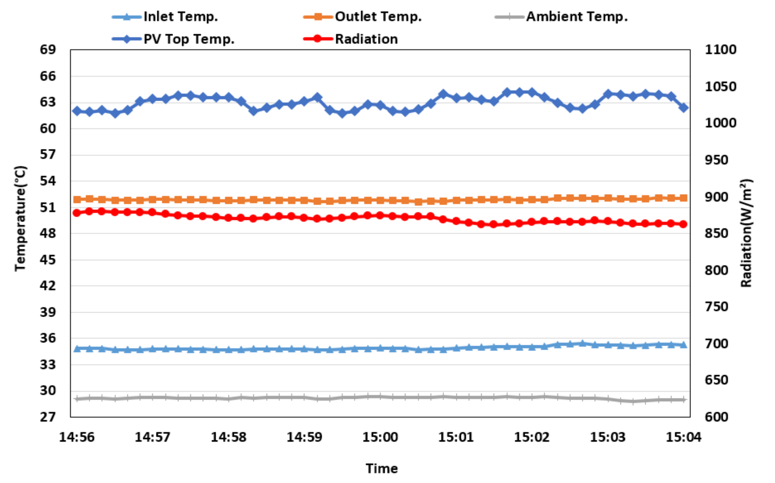 Energies 14 05372 g005
