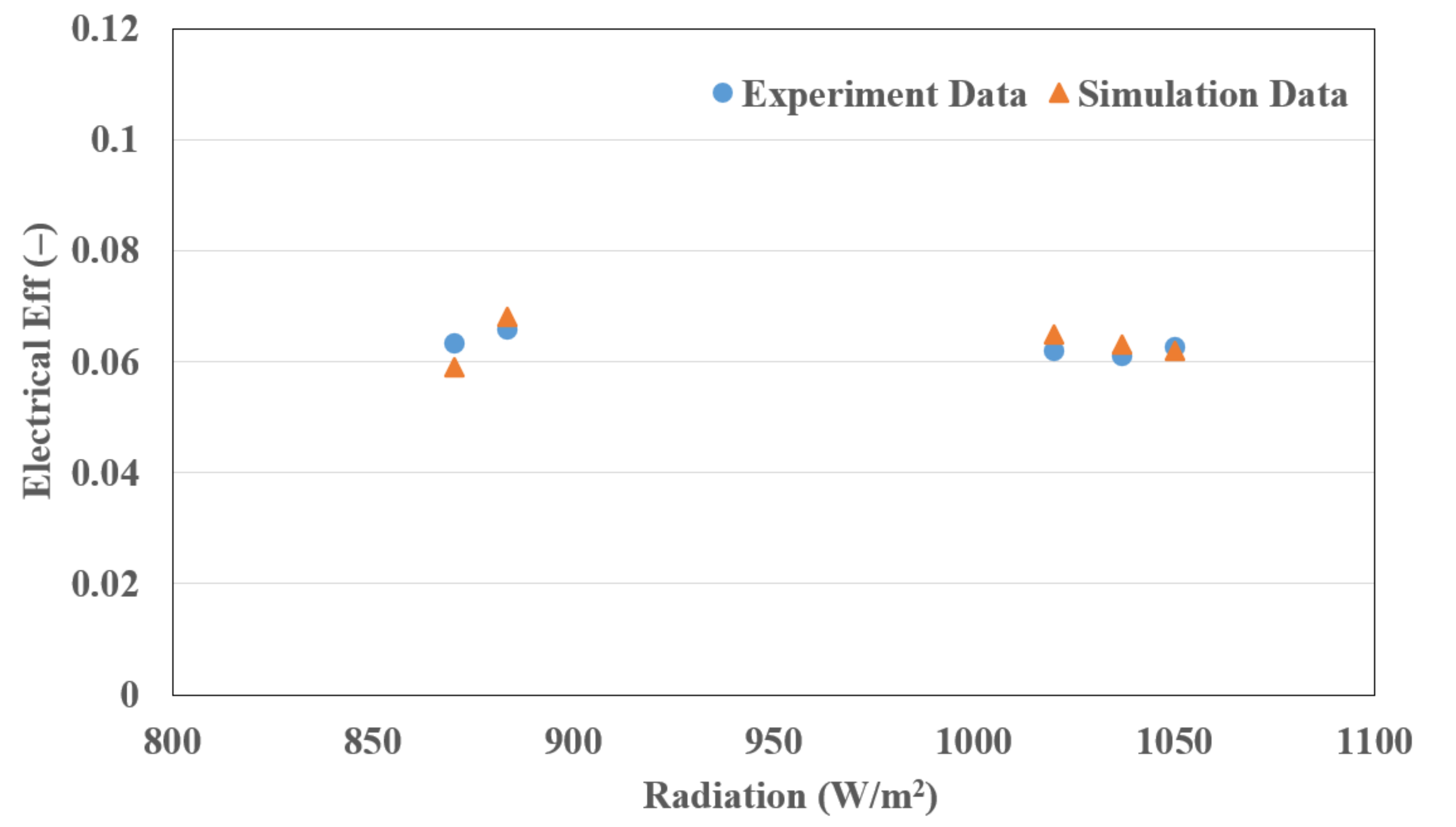 Energies 14 05372 g009