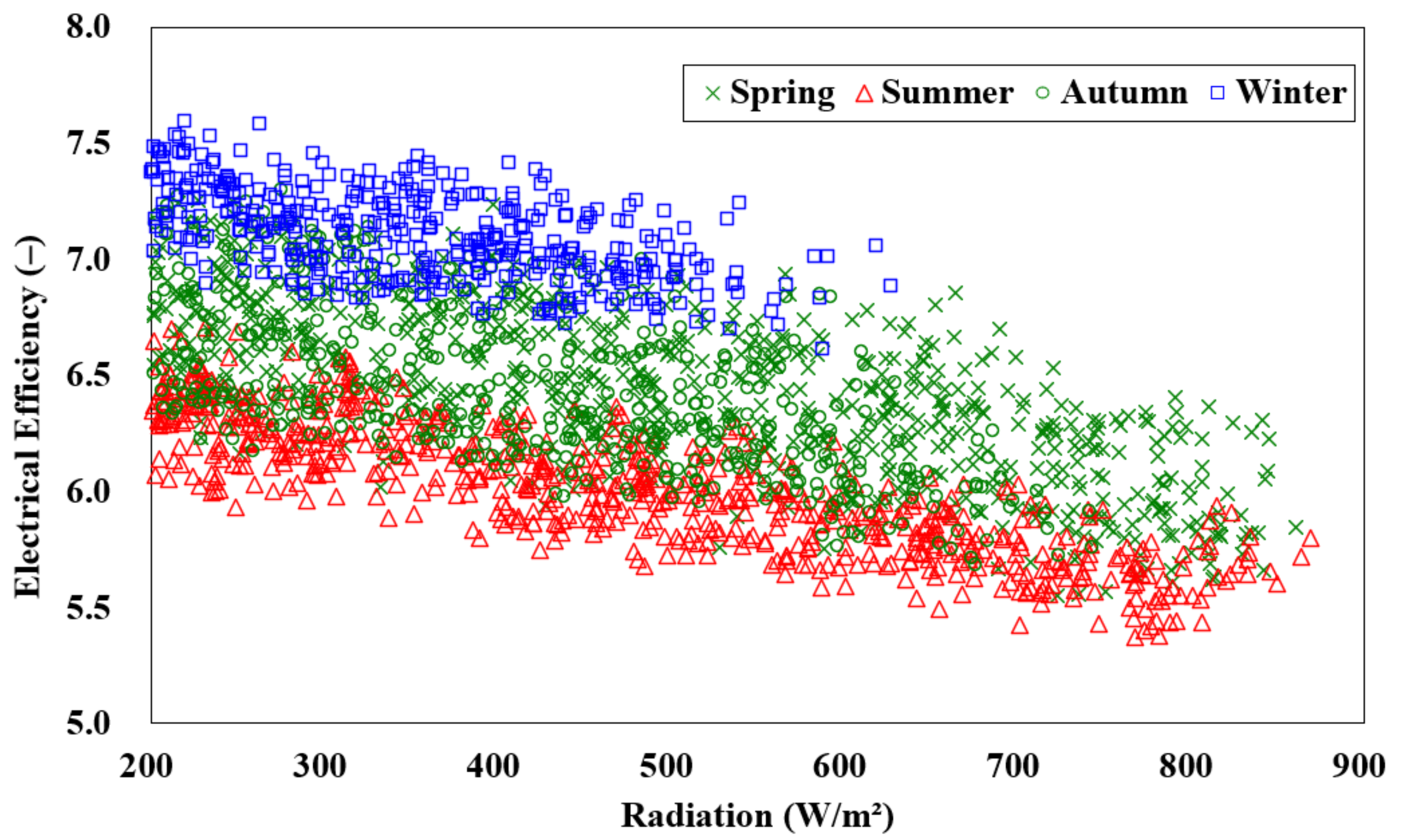 Energies 14 05372 g011
