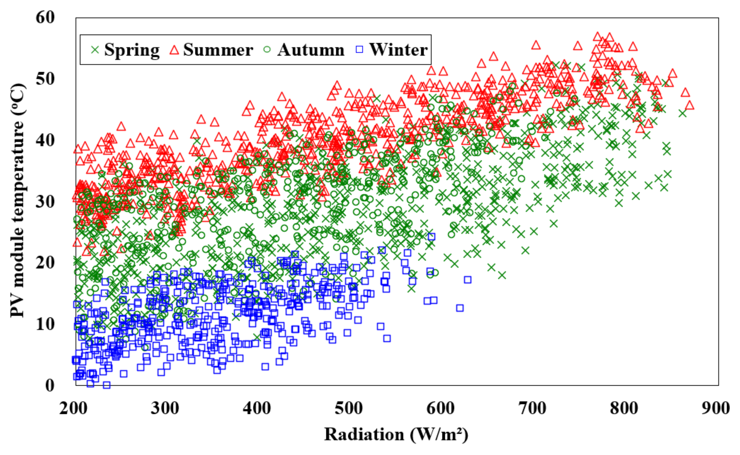 Energies 14 05372 g012