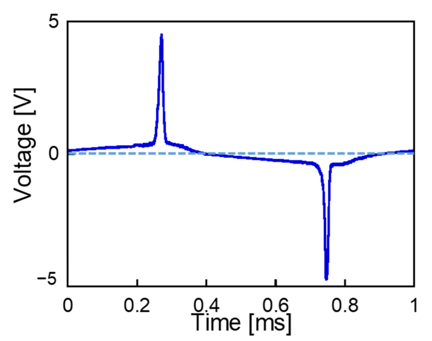 Energies 14 05373 g002