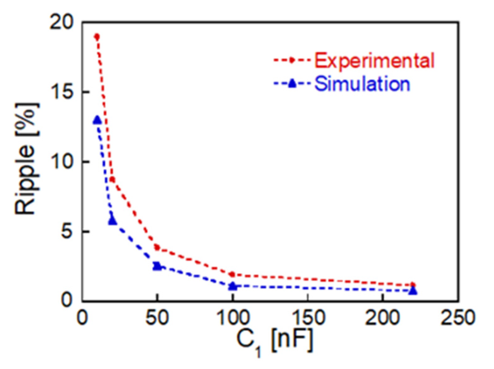 Energies 14 05373 g007