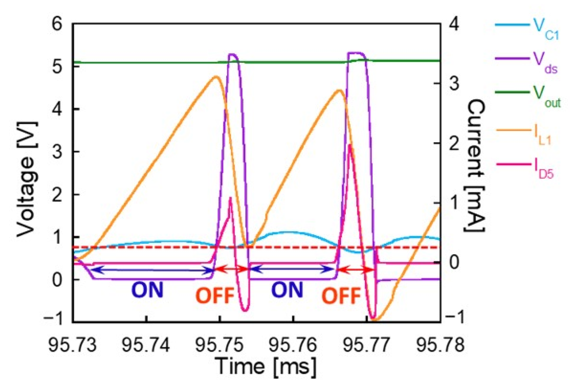 Energies 14 05373 g011