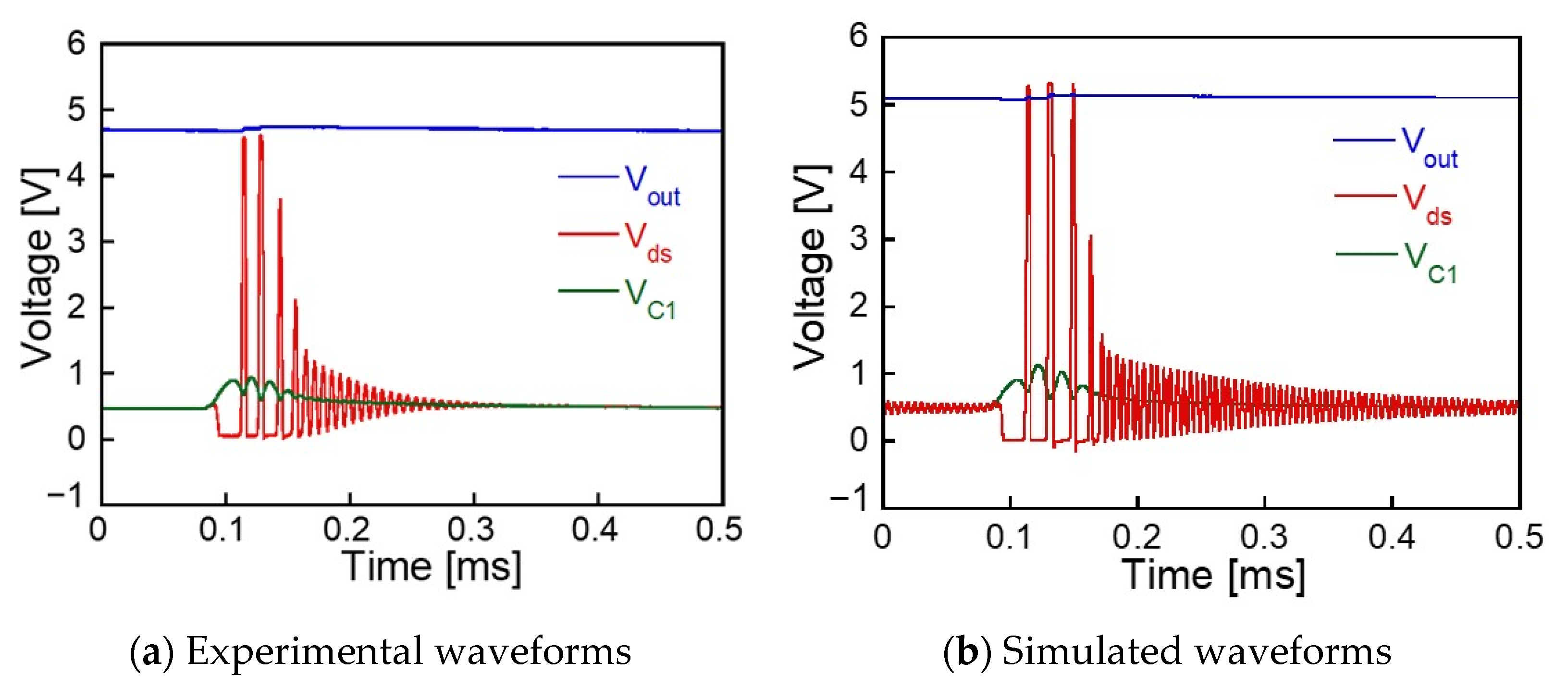 Energies 14 05373 g014