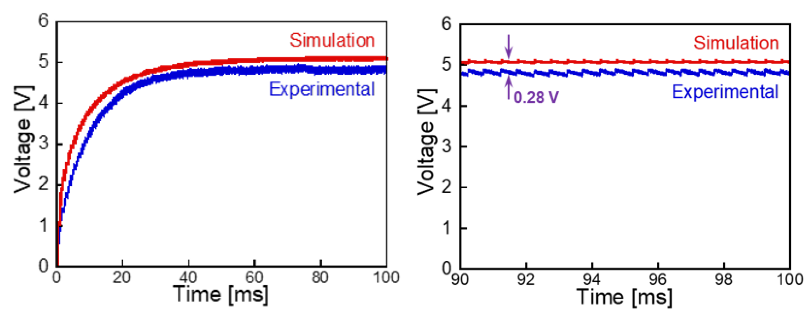 Energies 14 05373 g015