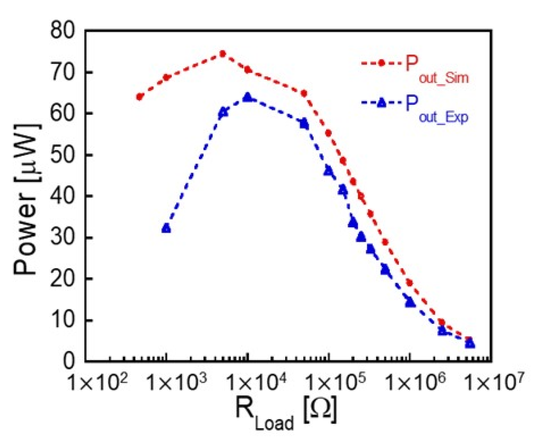 Energies 14 05373 g017