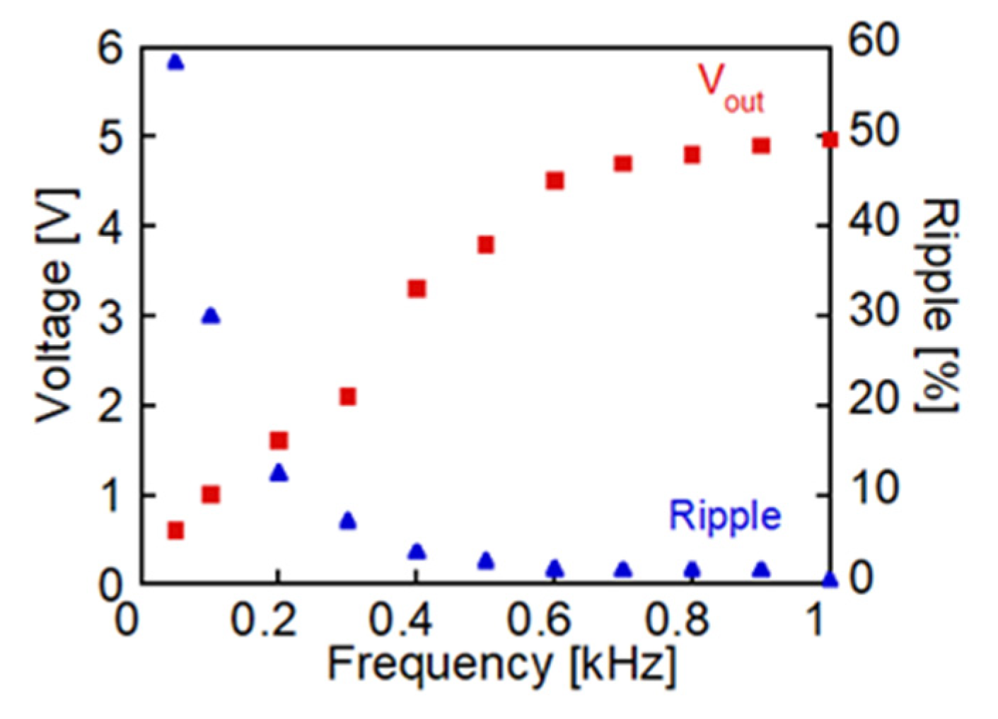 Energies 14 05373 g018