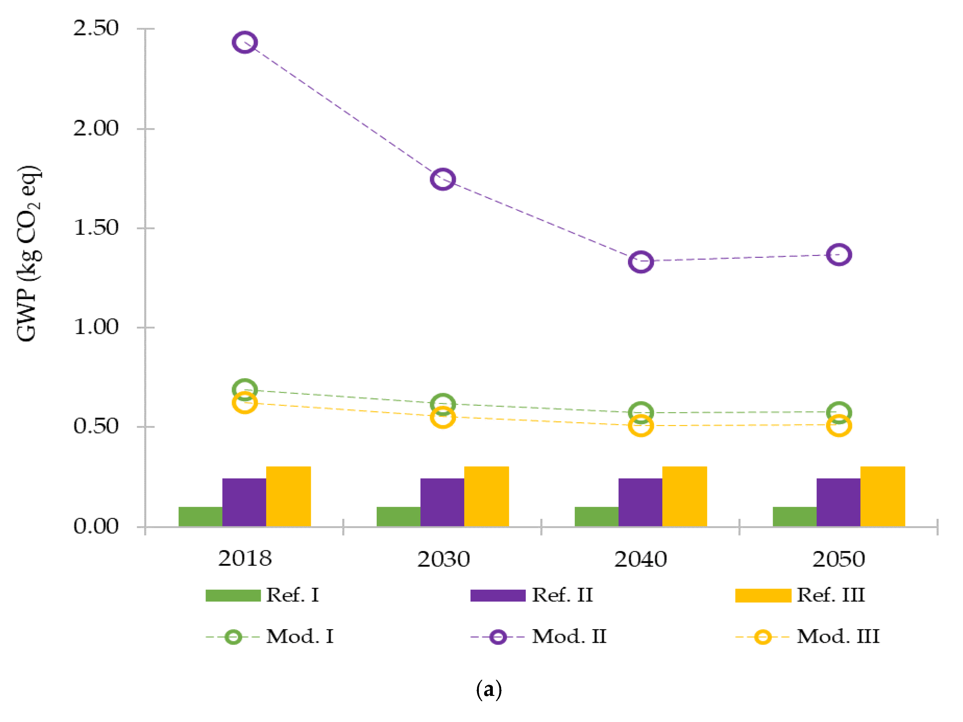 Energies 14 05374 g003a 550