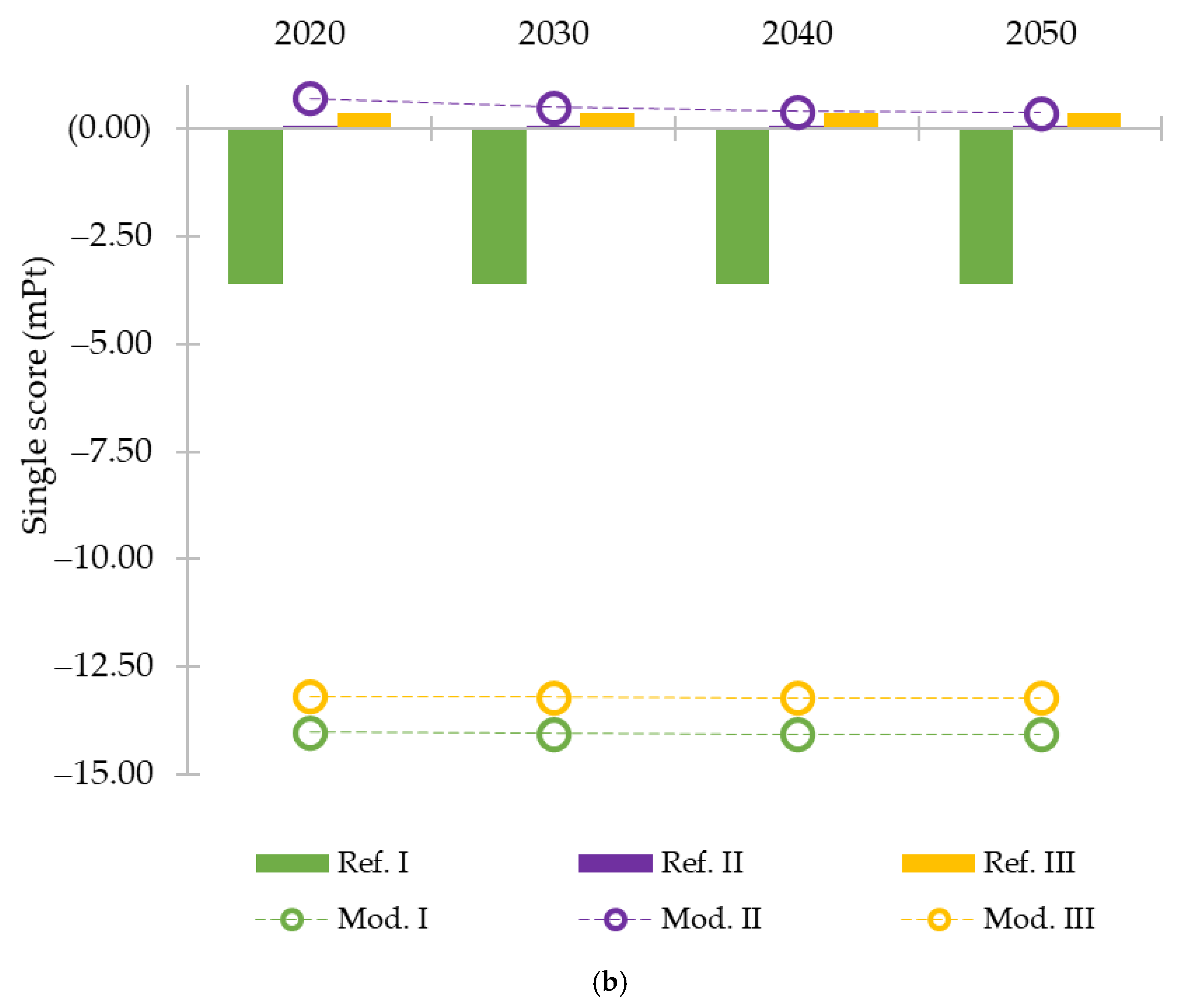 Energies 14 05374 g003b 550