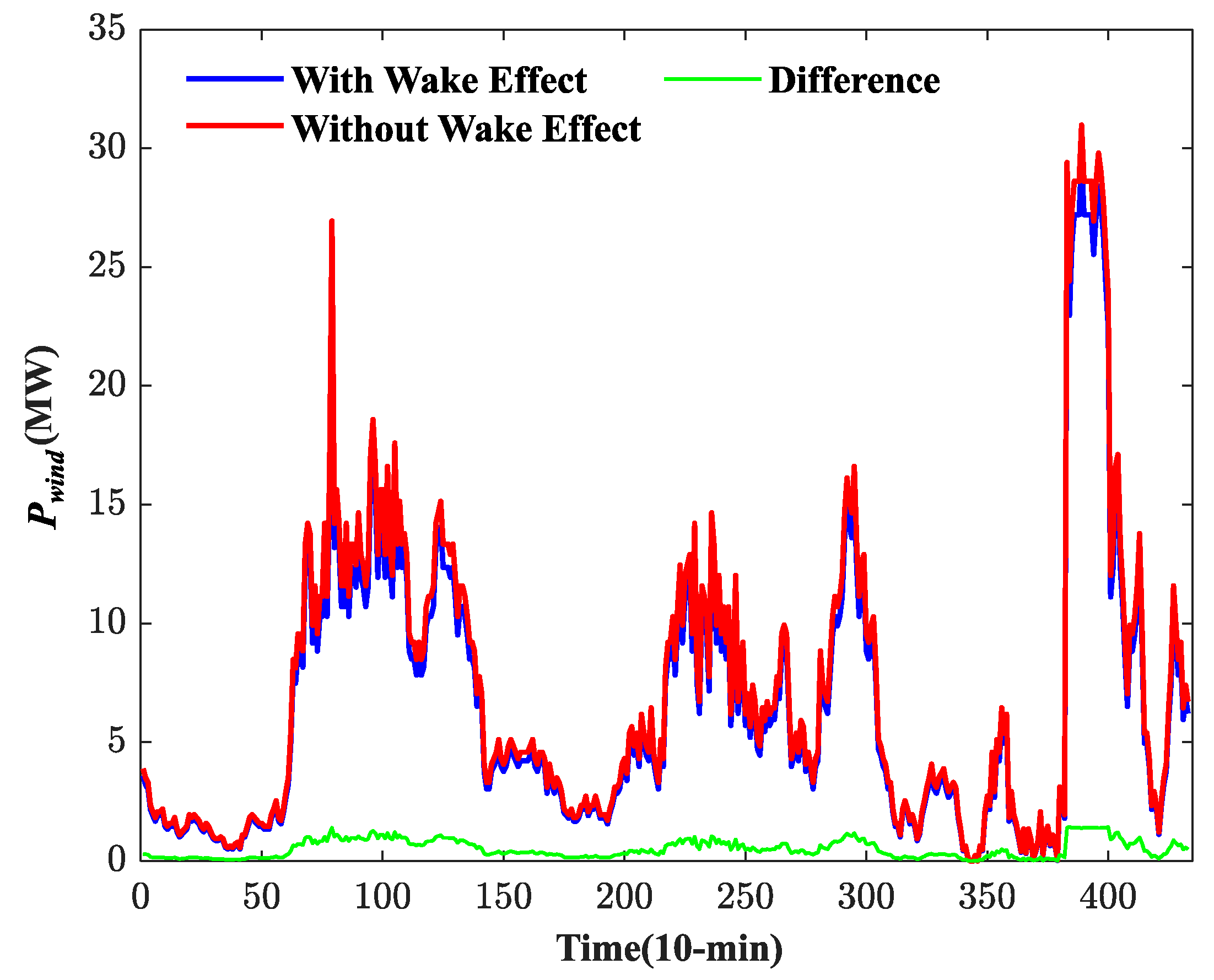 Energies 14 05377 g005 550