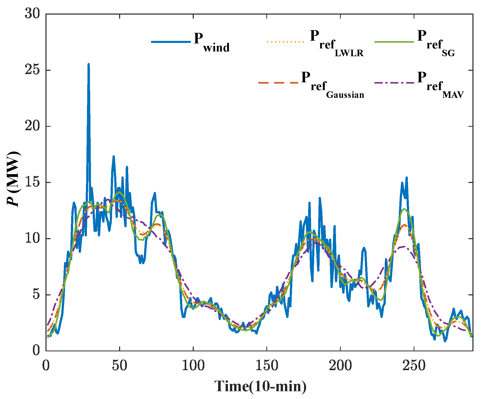 Energies 14 05377 g007 550