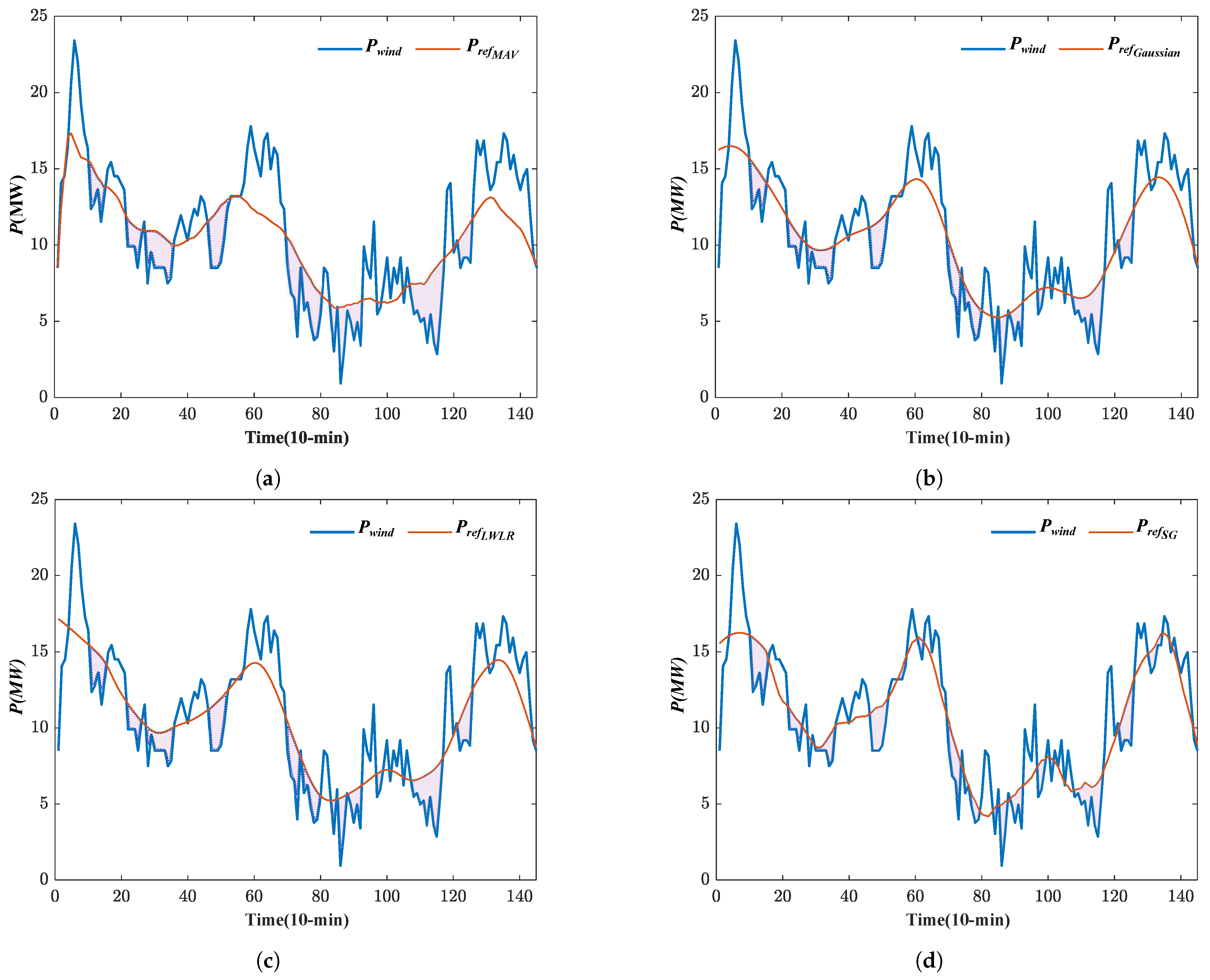 Energies 14 05377 g008 550