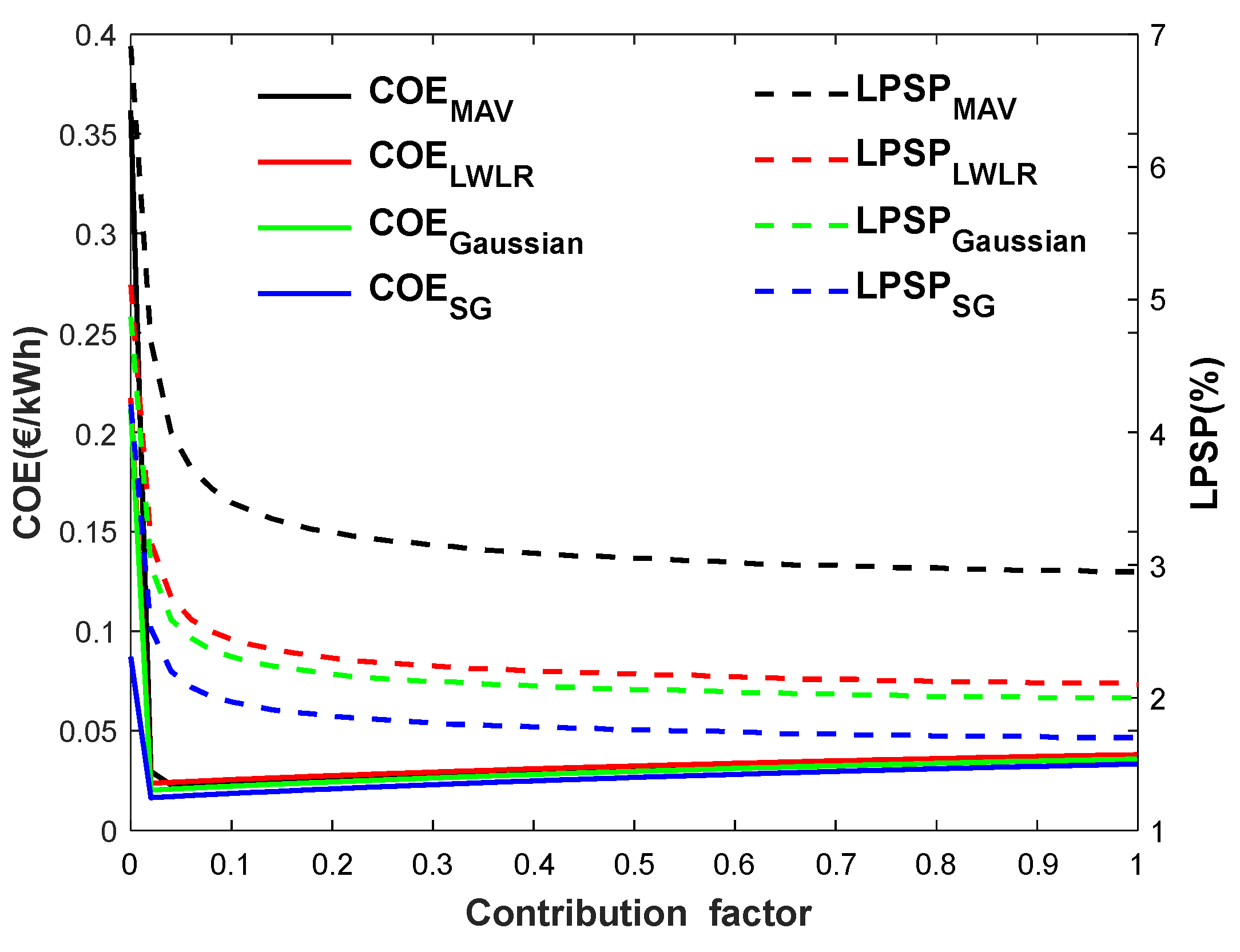 Energies 14 05377 g009 550