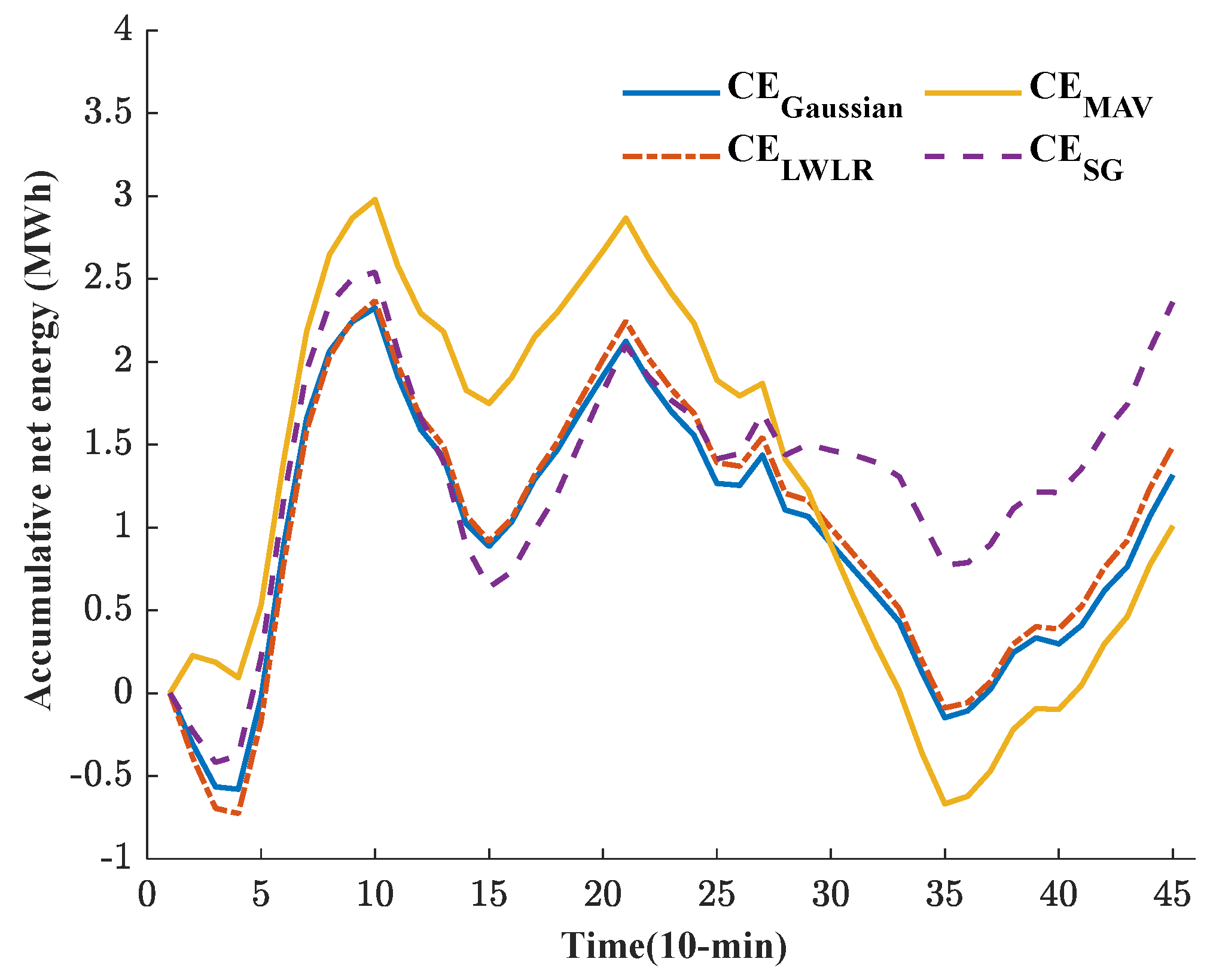 Energies 14 05377 g010 550