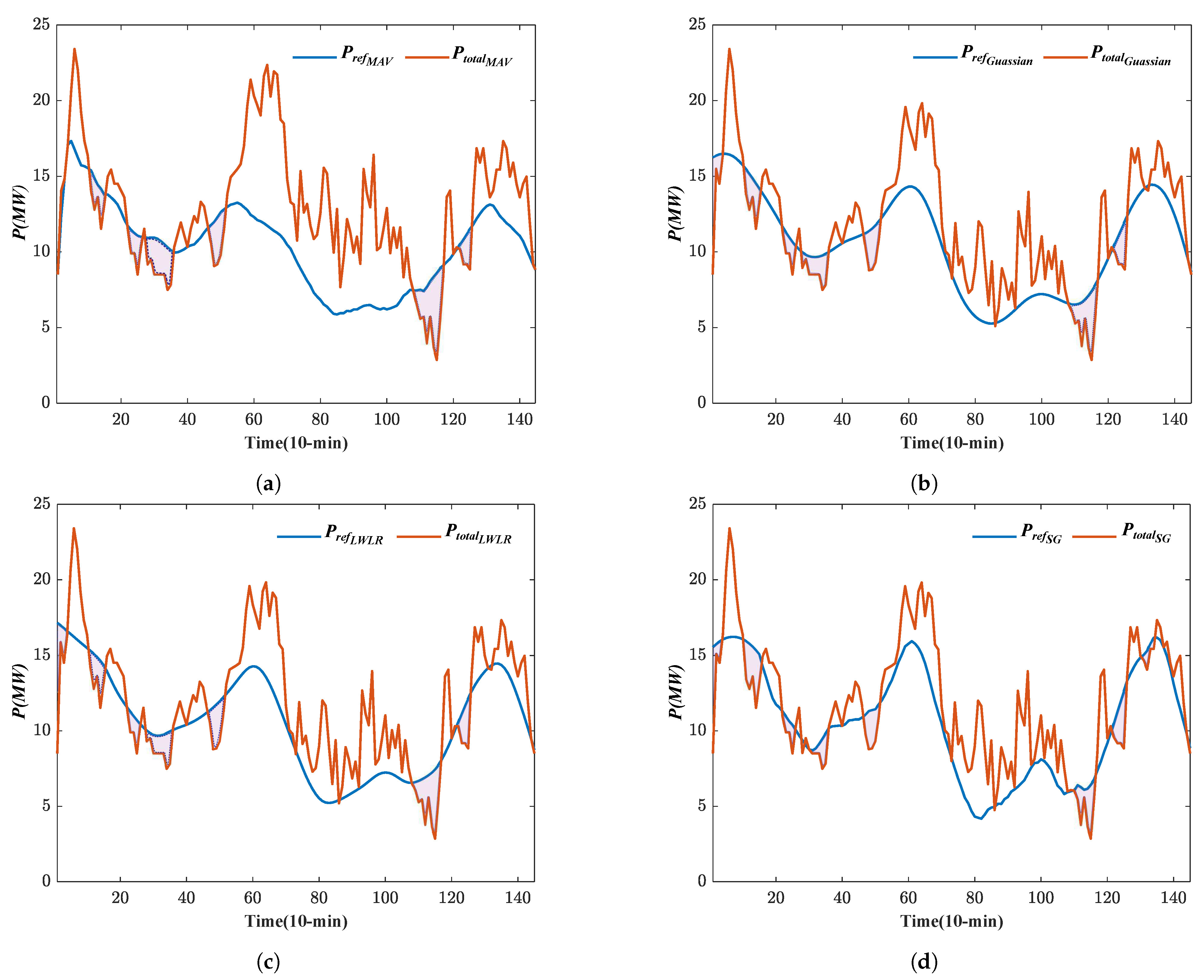 Energies 14 05377 g011 550
