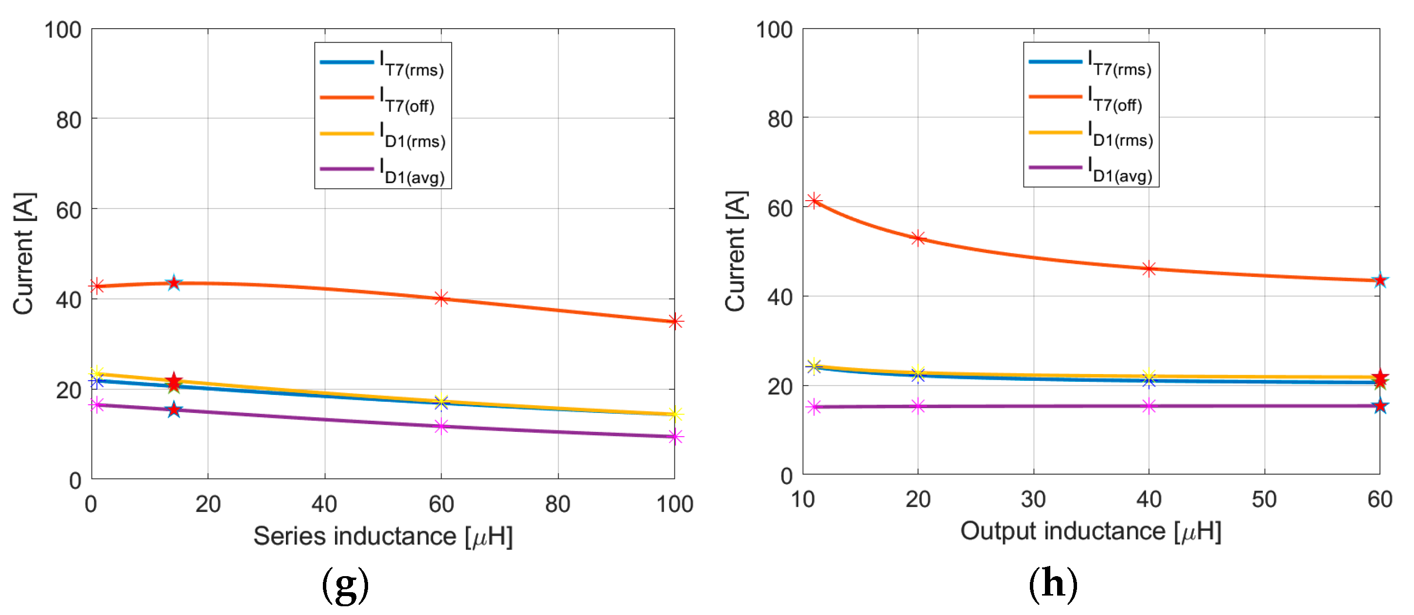 Energies 14 05380 g007b