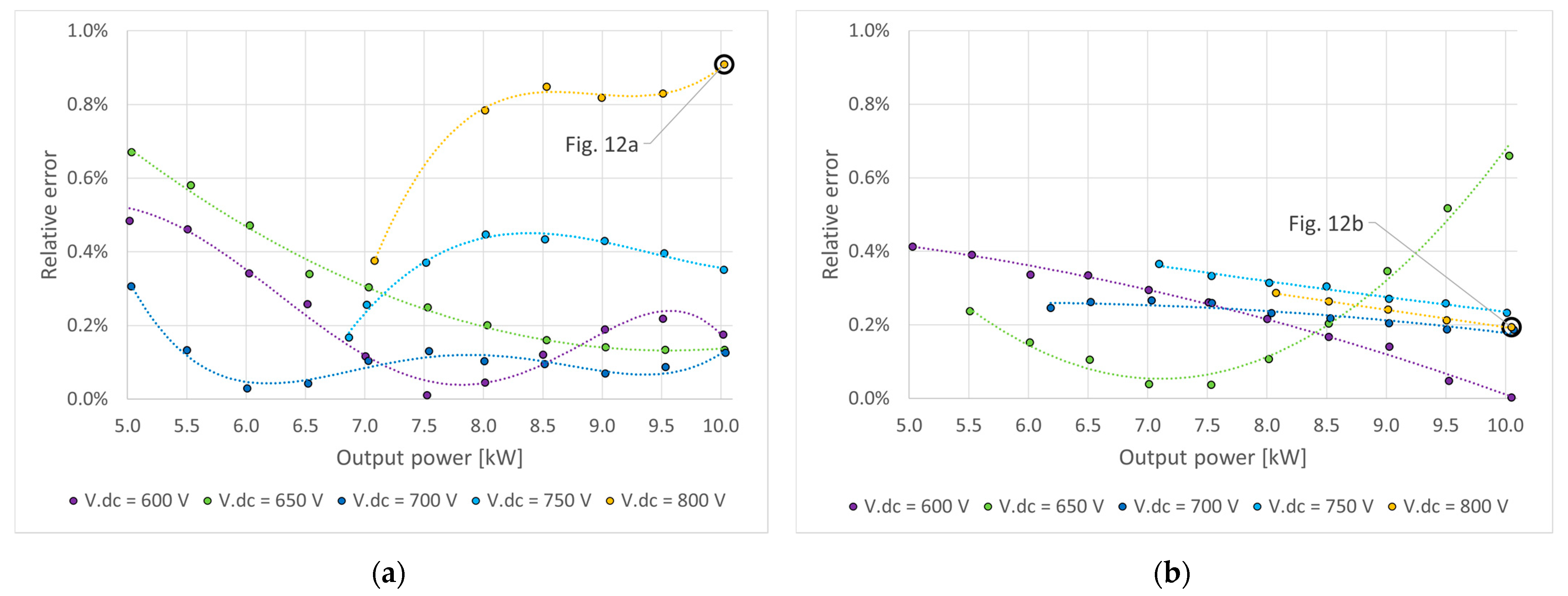 Energies 14 05380 g014