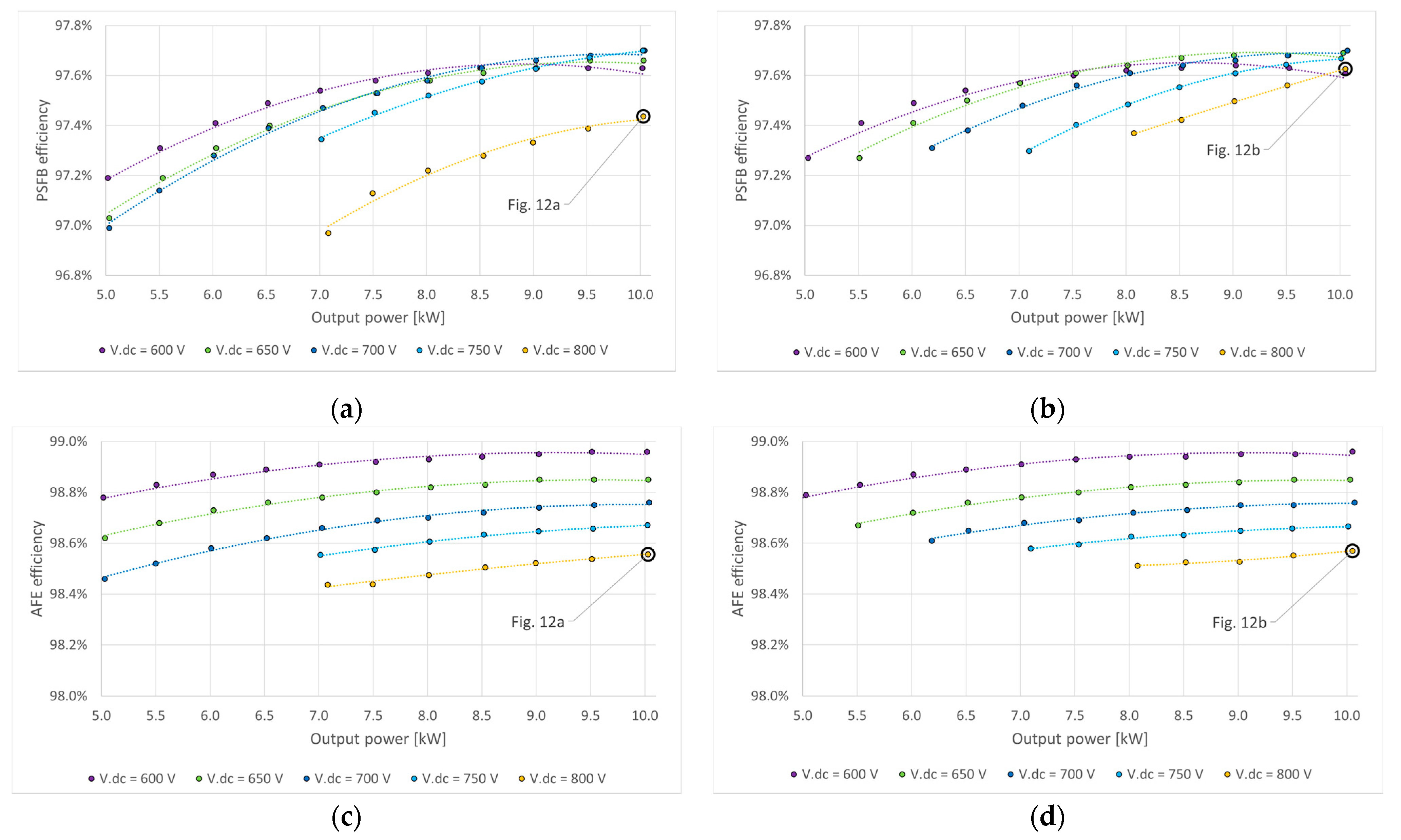 Energies 14 05380 g015