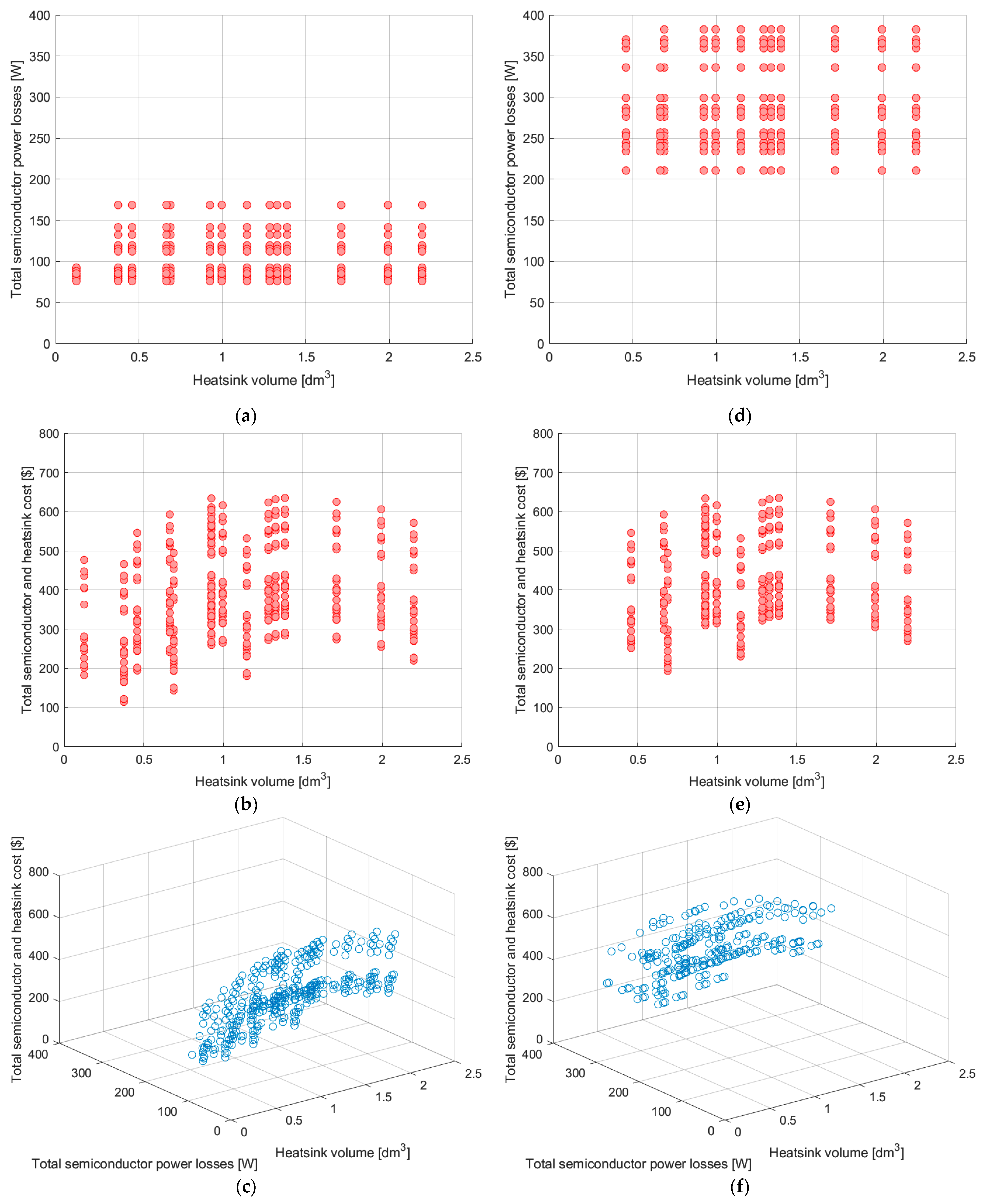 Energies 14 05380 g017