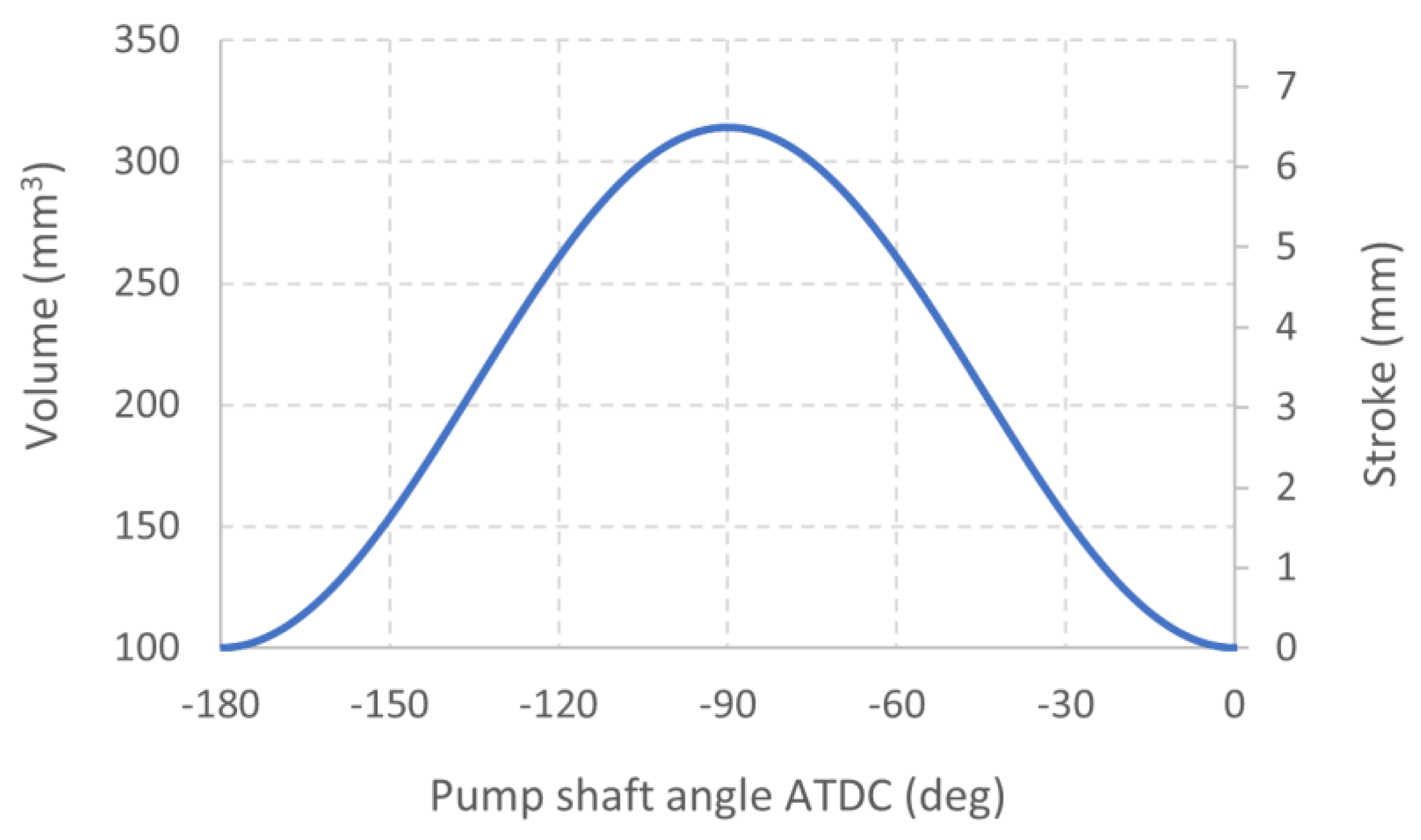 Energies 14 05385 g005 550