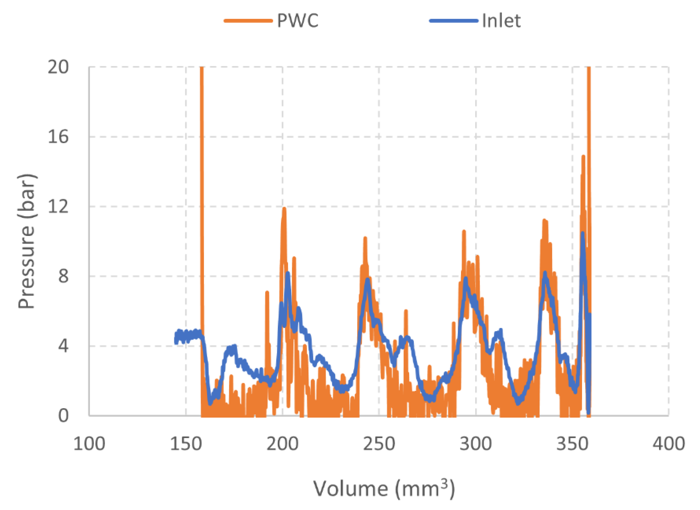 Energies 14 05385 g008 550