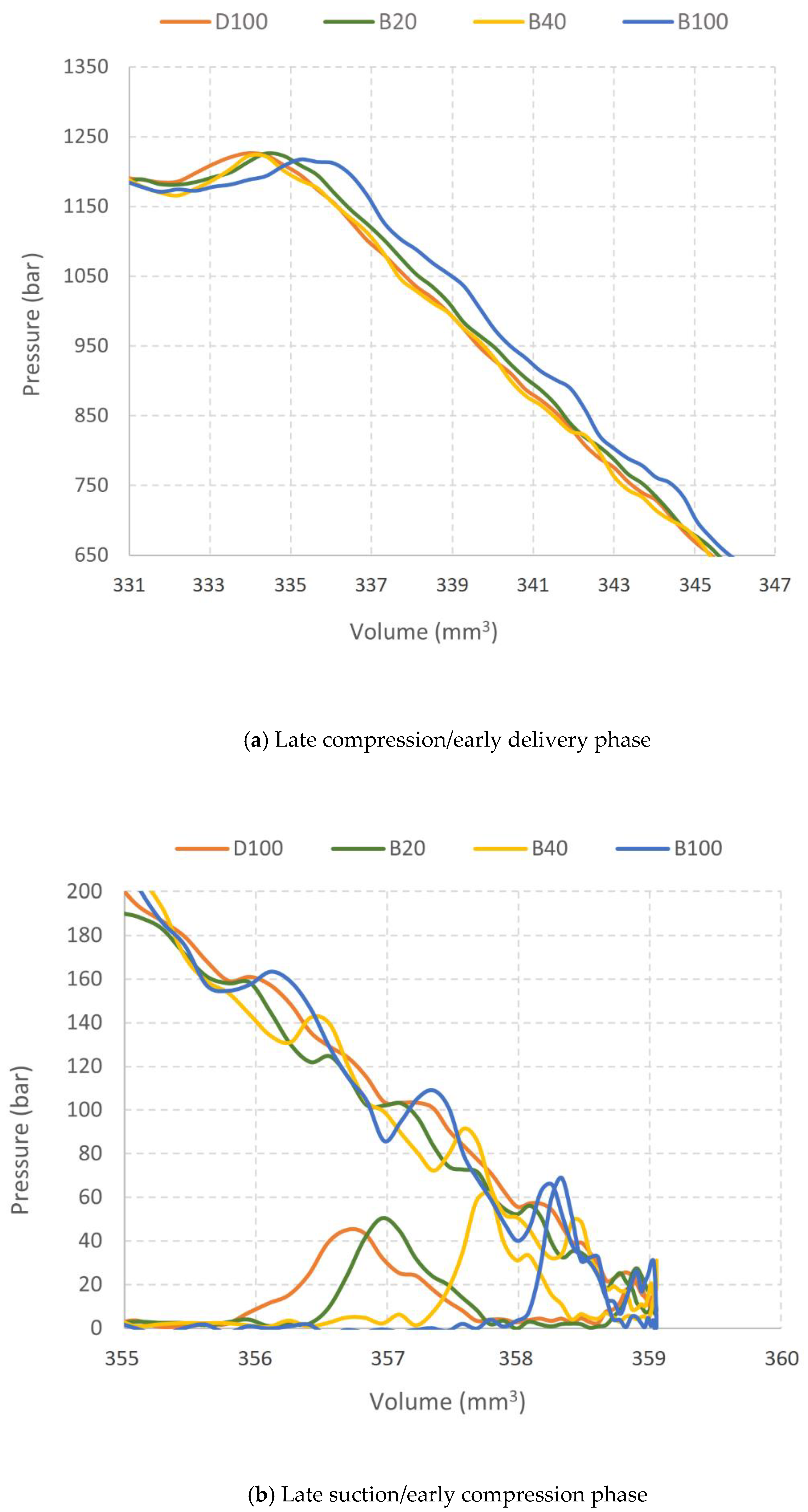 Energies 14 05385 g013 550