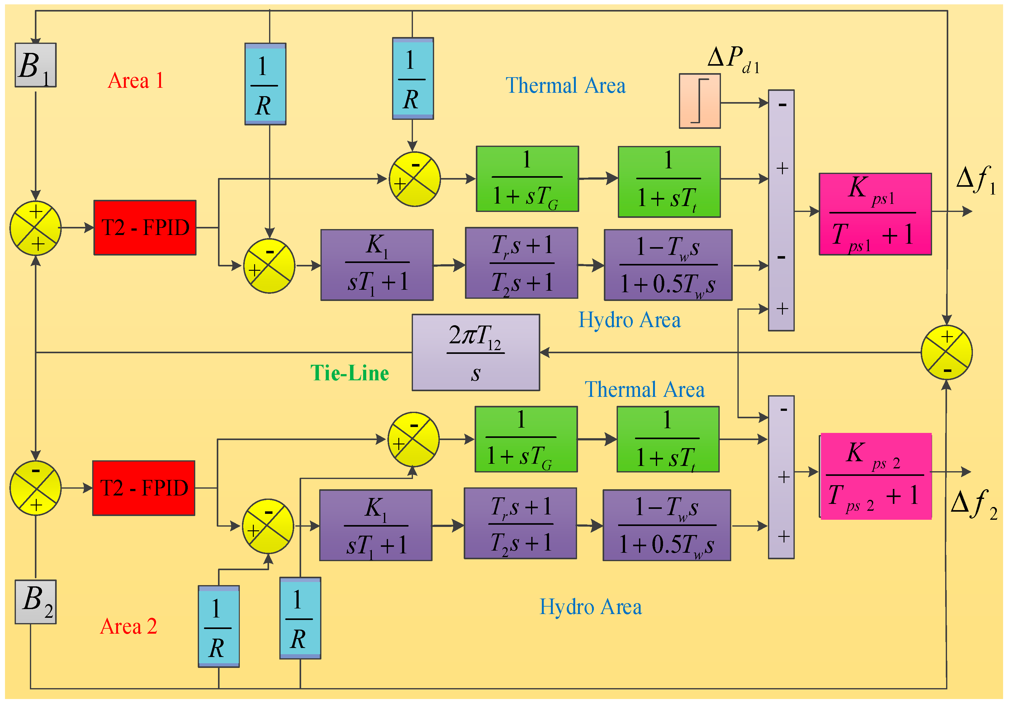 Energies 14 05387 g001