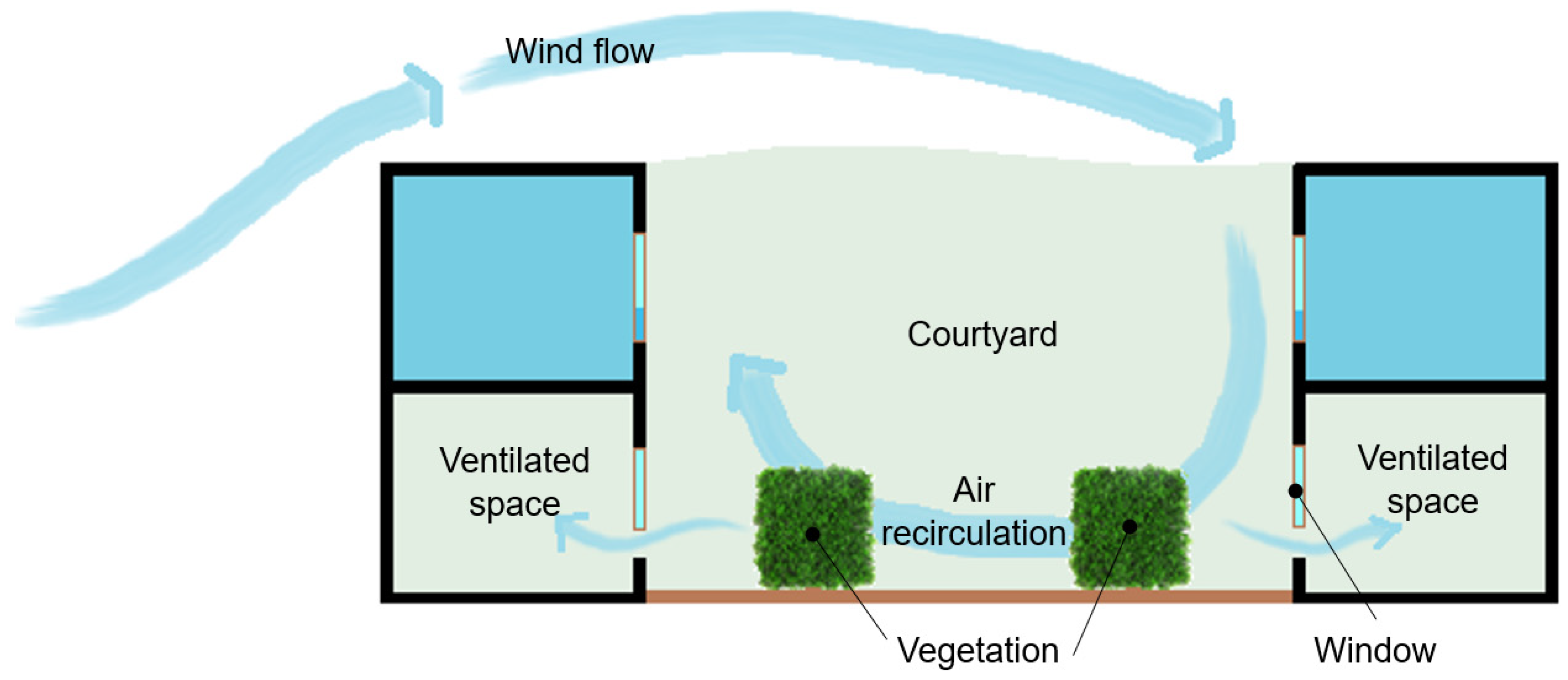 Energies 14 05388 g001 550