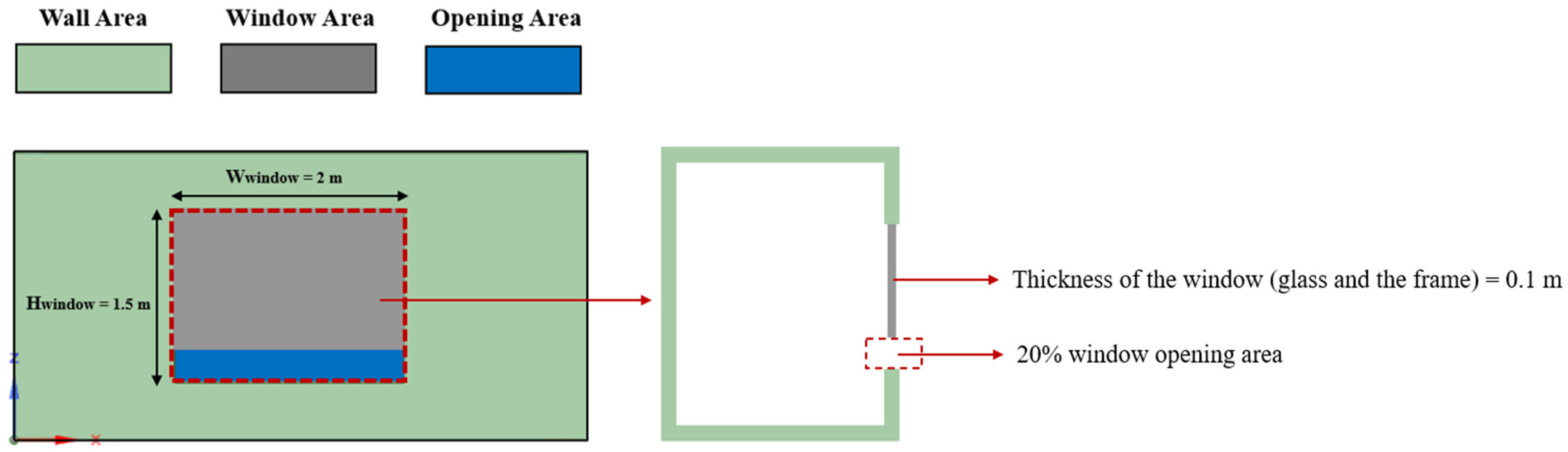Energies 14 05388 g005 550