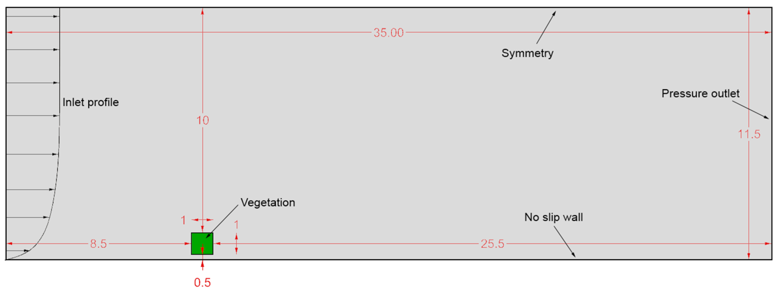 Energies 14 05388 g012 550