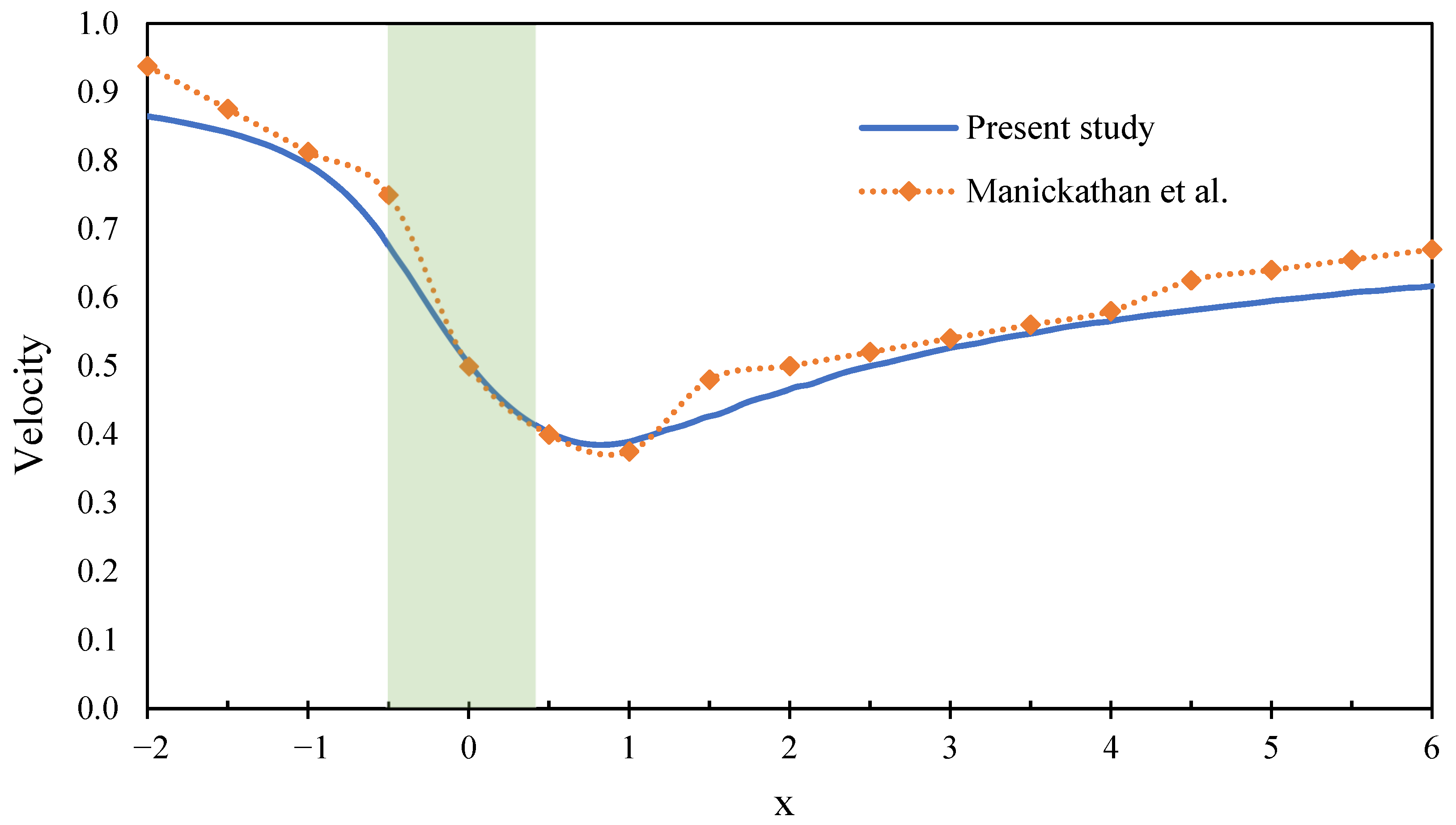 Energies 14 05388 g014 550