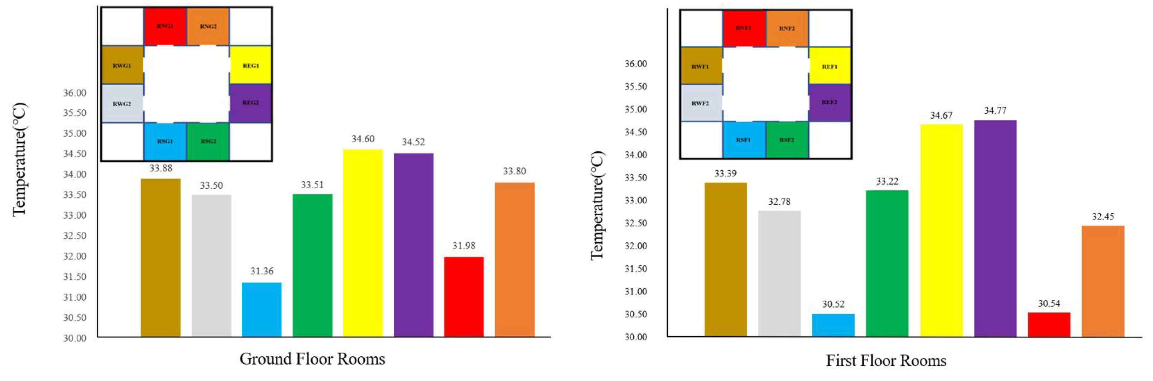 Energies 14 05388 g017 550