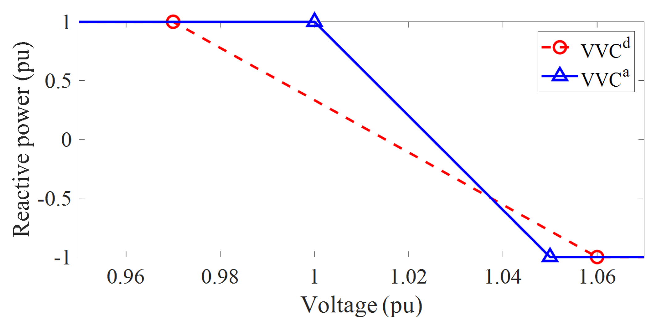 Energies 14 05390 g007