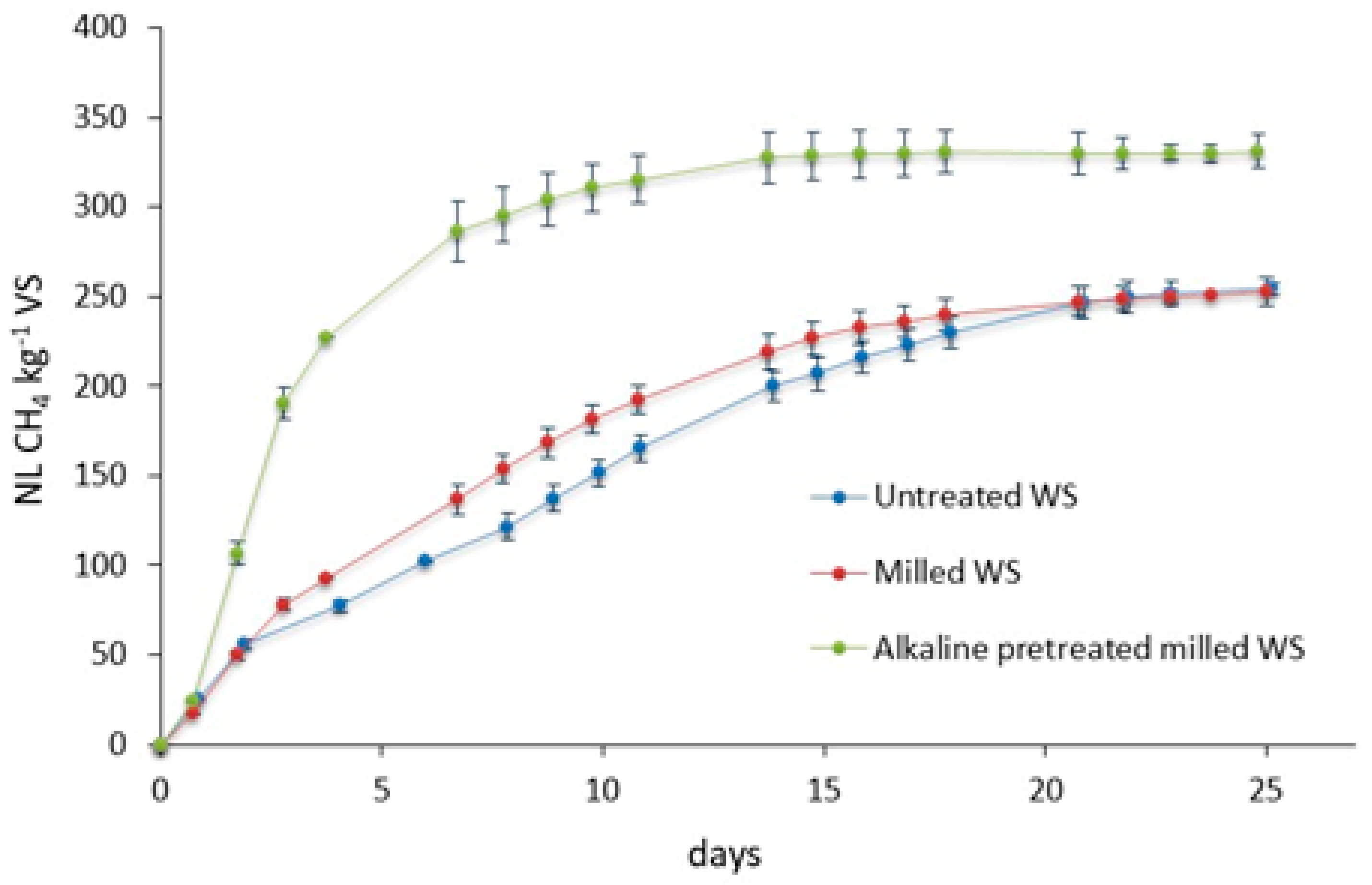 Energies 14 05391 g003